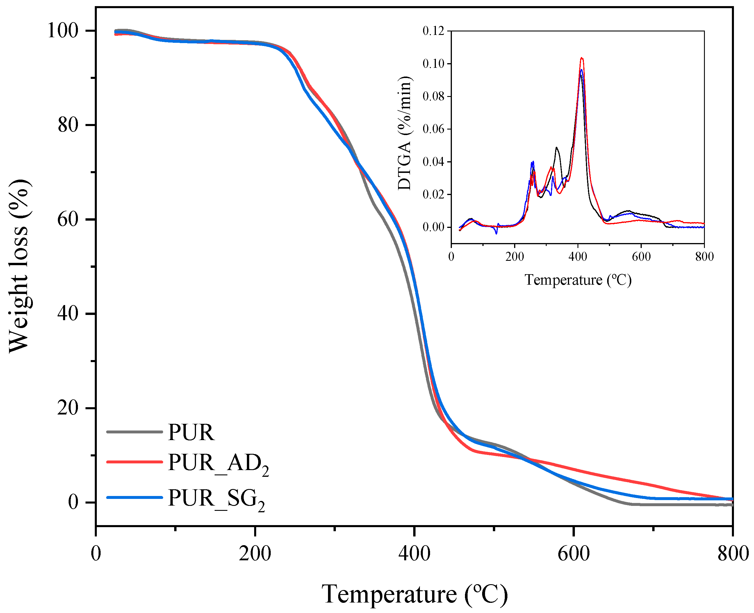 Gels 10 00465 g003 Gels 10 00465 g003