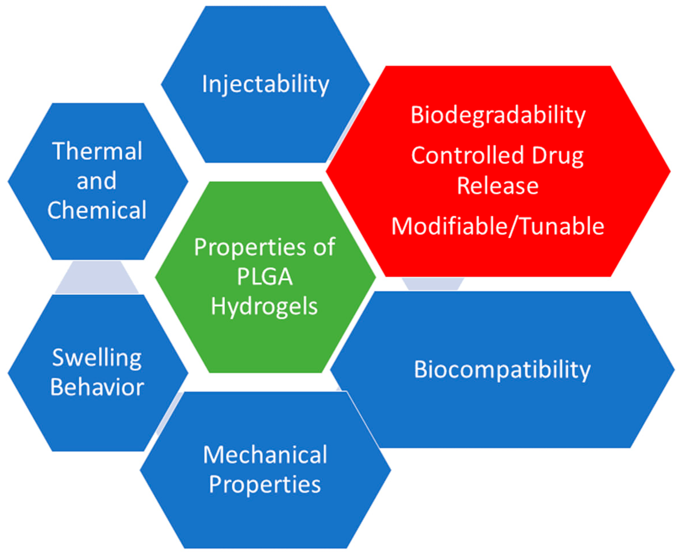 Gels 10 00497 sch001
