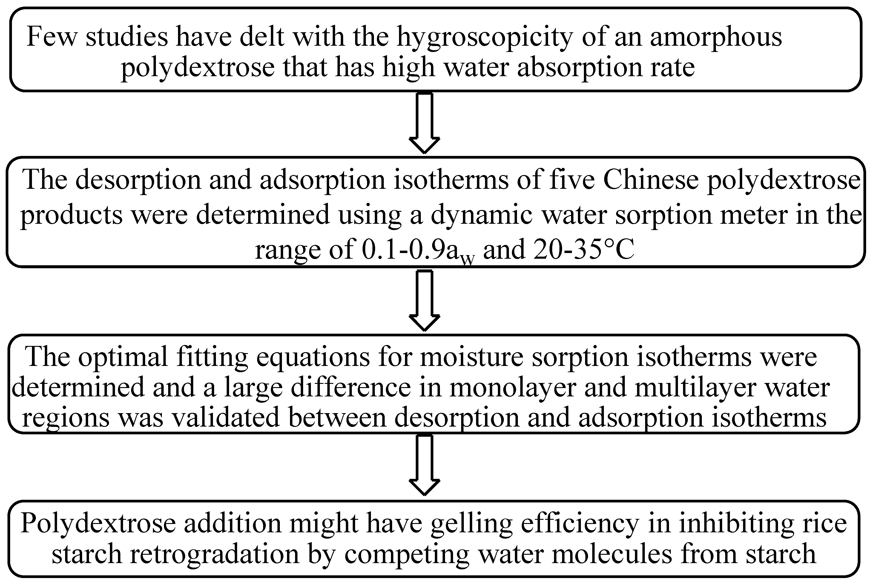 Gels 10 00529 sch001