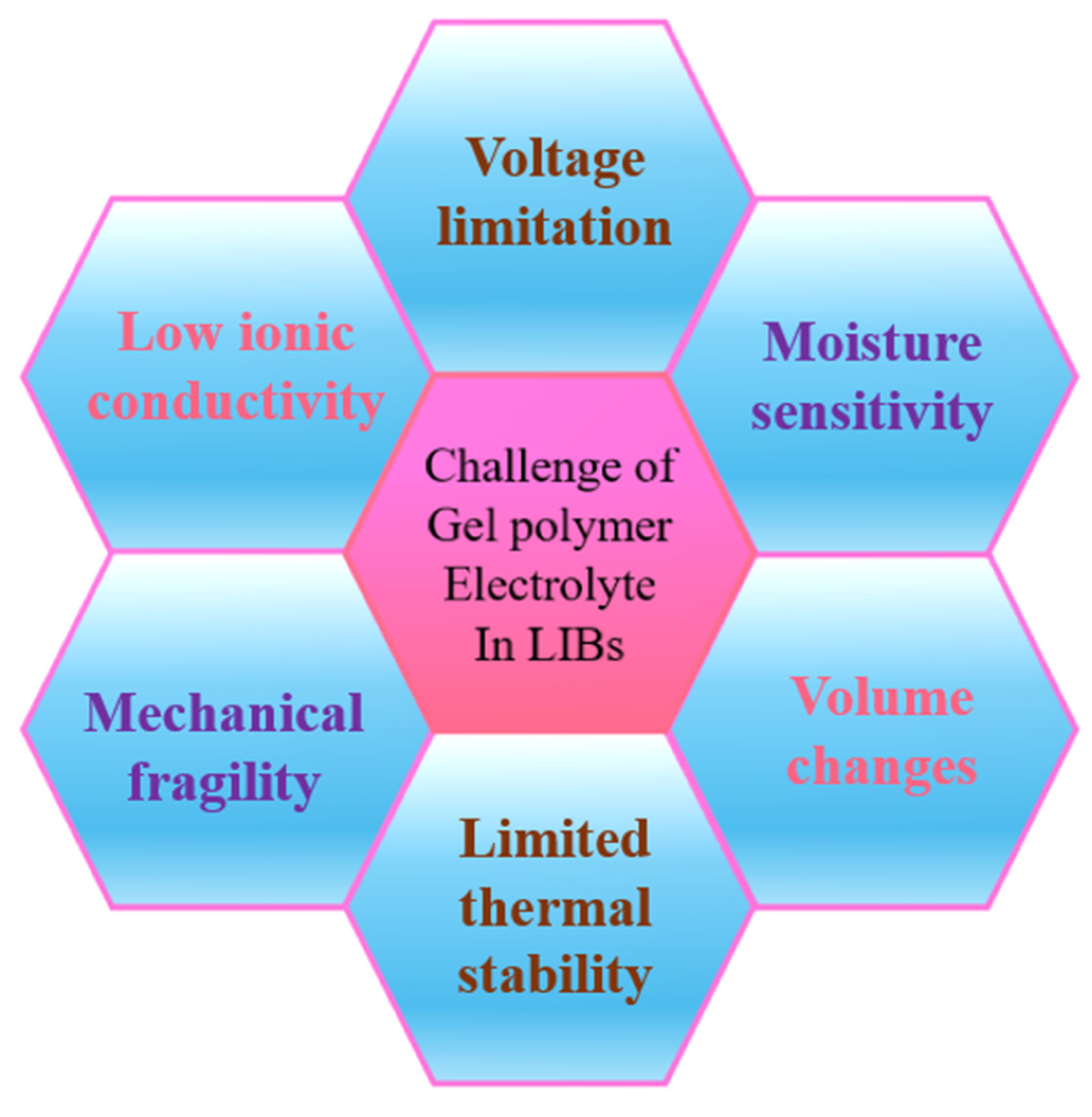 Gels 10 00563 sch005