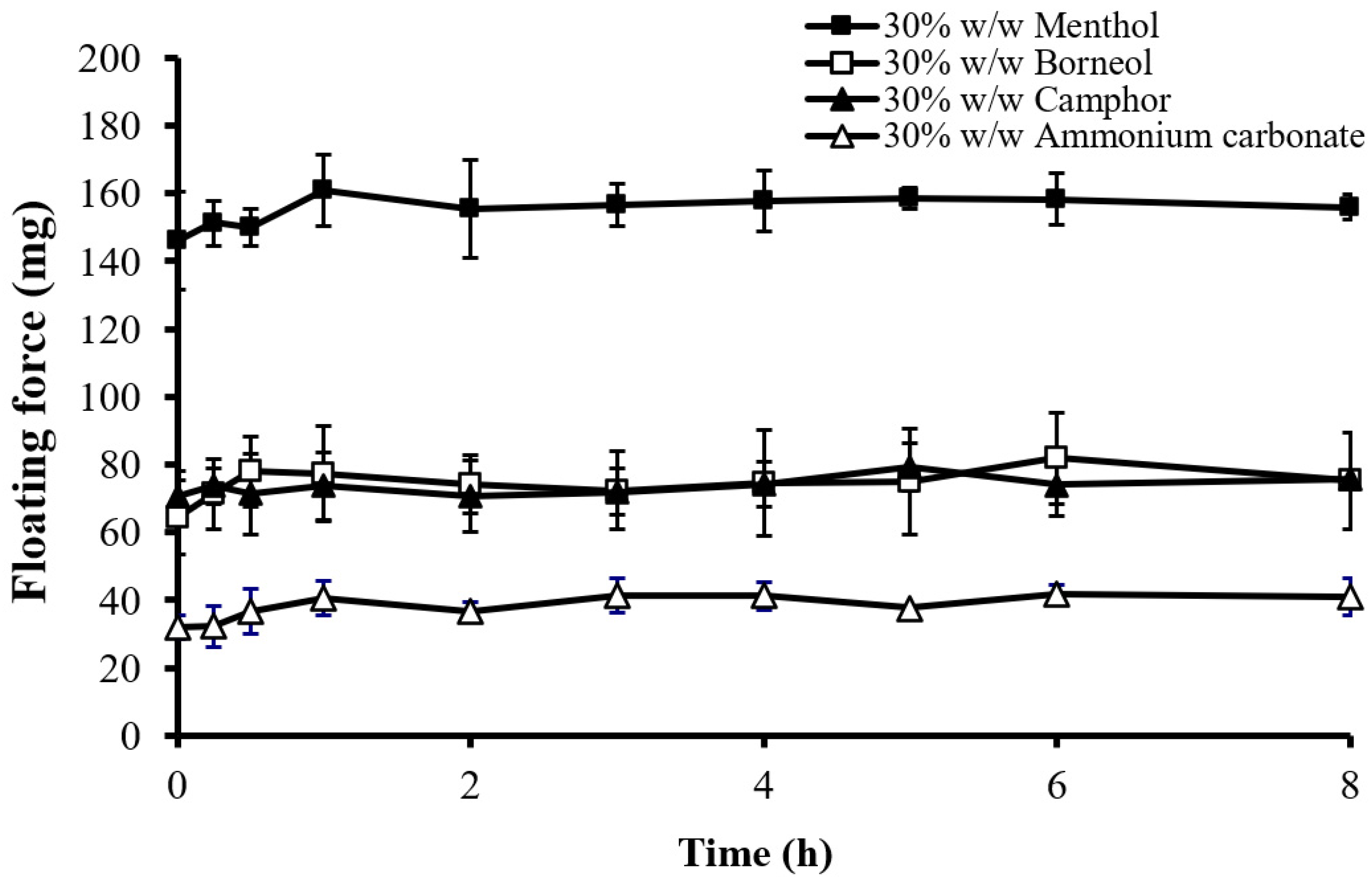 Gels 10 00581 g005 Gels 10 00581 g005