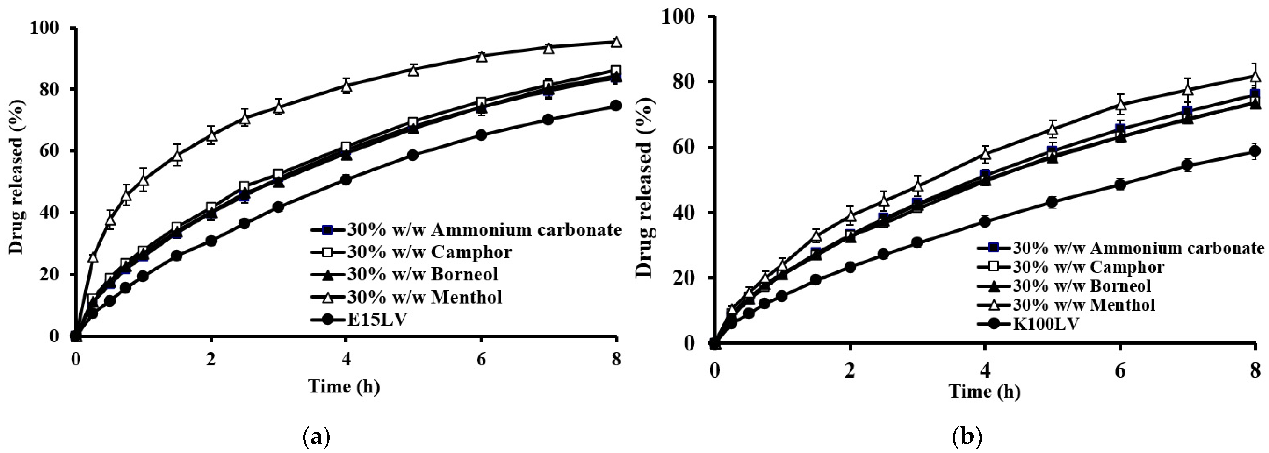 Gels 10 00581 g006 Gels 10 00581 g006