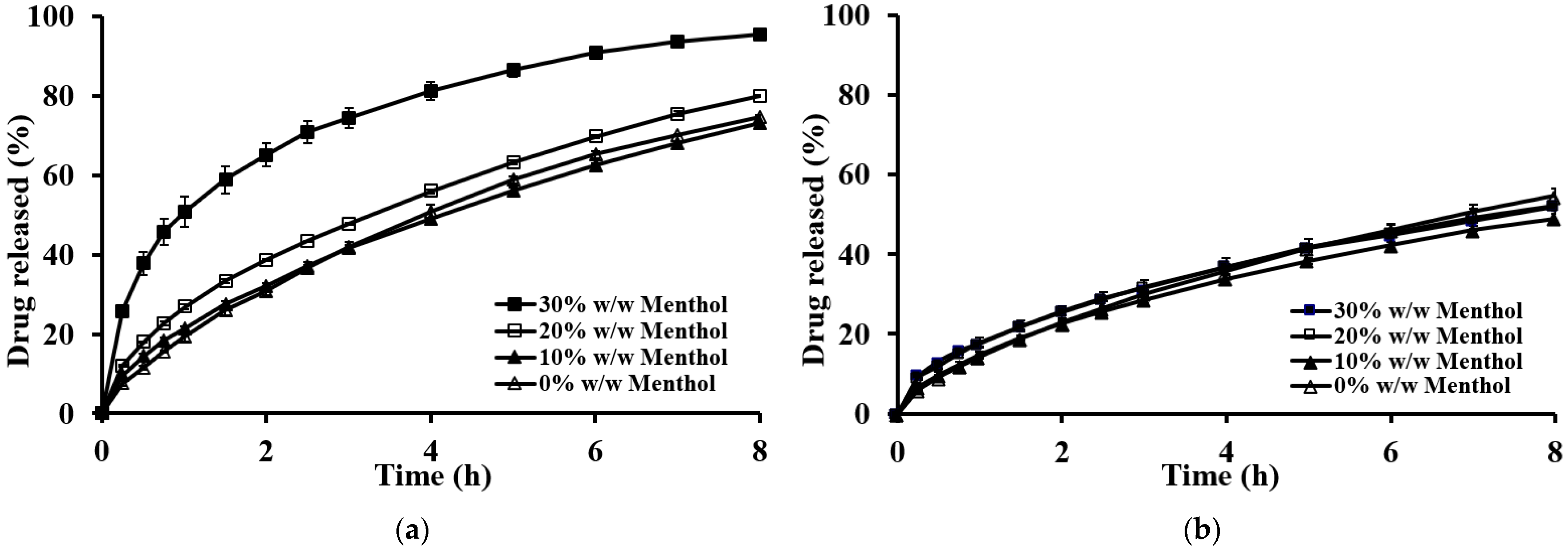 Gels 10 00581 g009 Gels 10 00581 g009