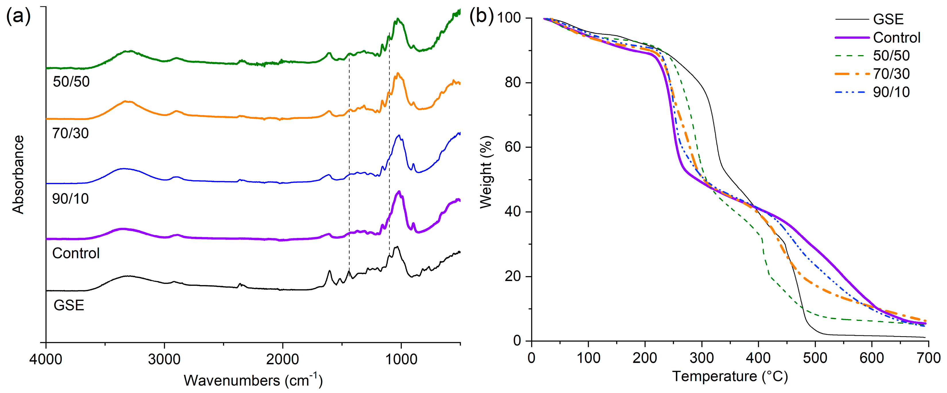 Gels 10 00606 g002