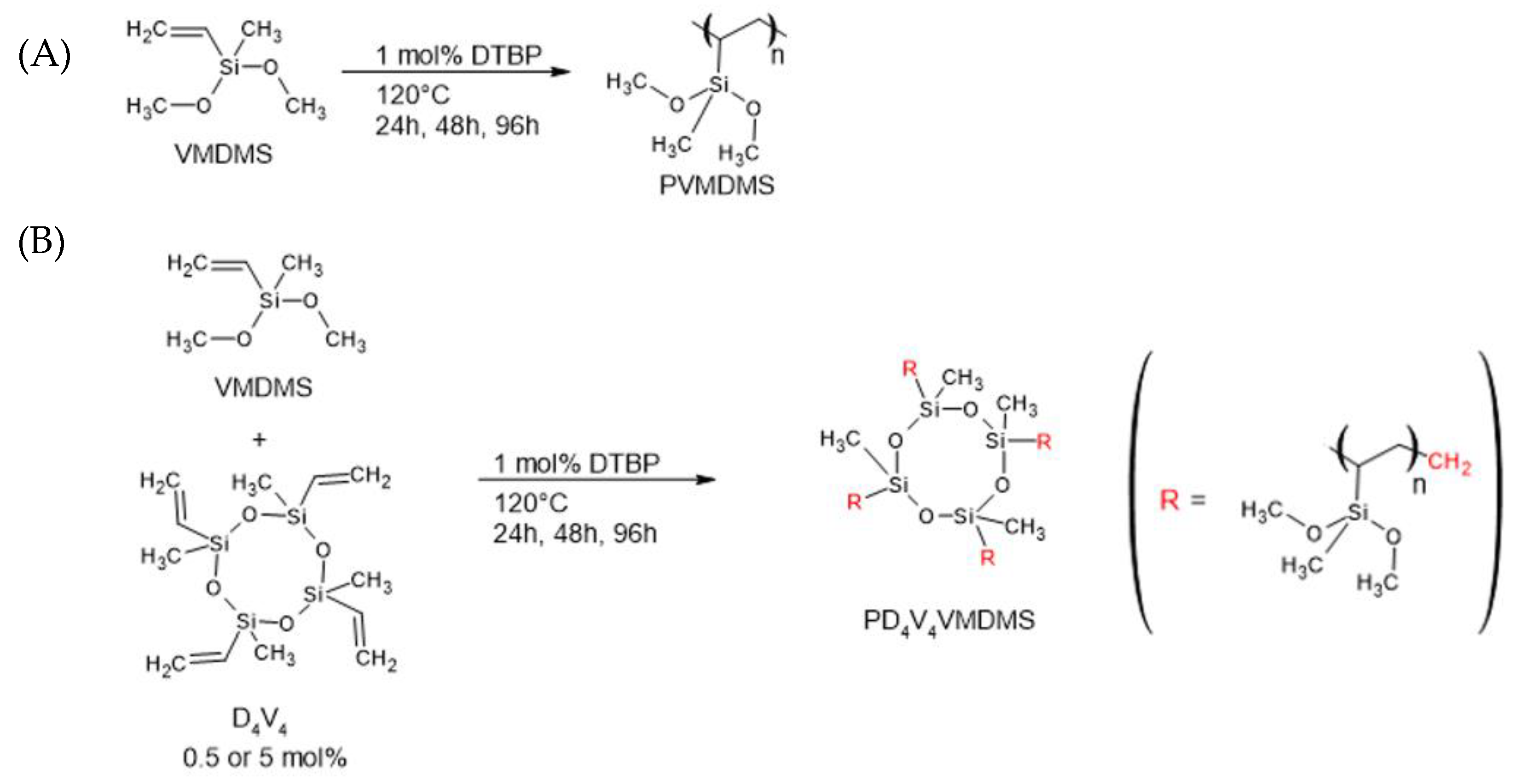 Gels 10 00692 g001 Gels 10 00692 g001