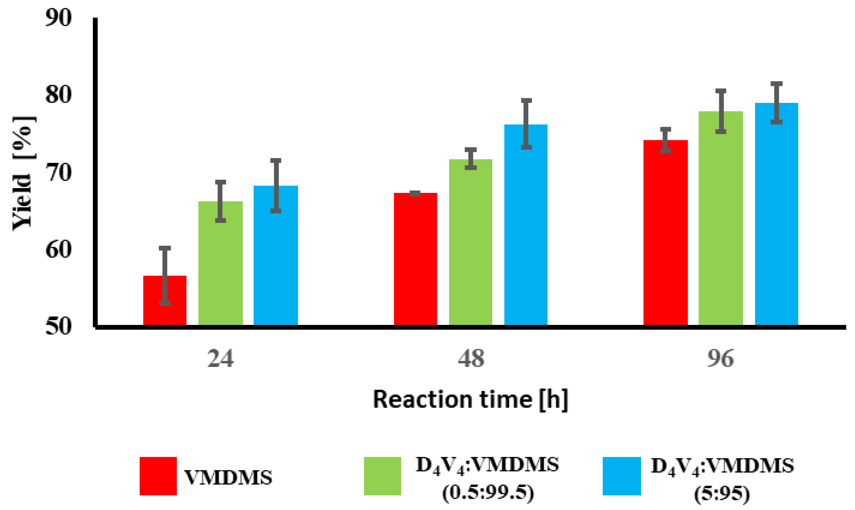 Gels 10 00692 g003 Gels 10 00692 g003