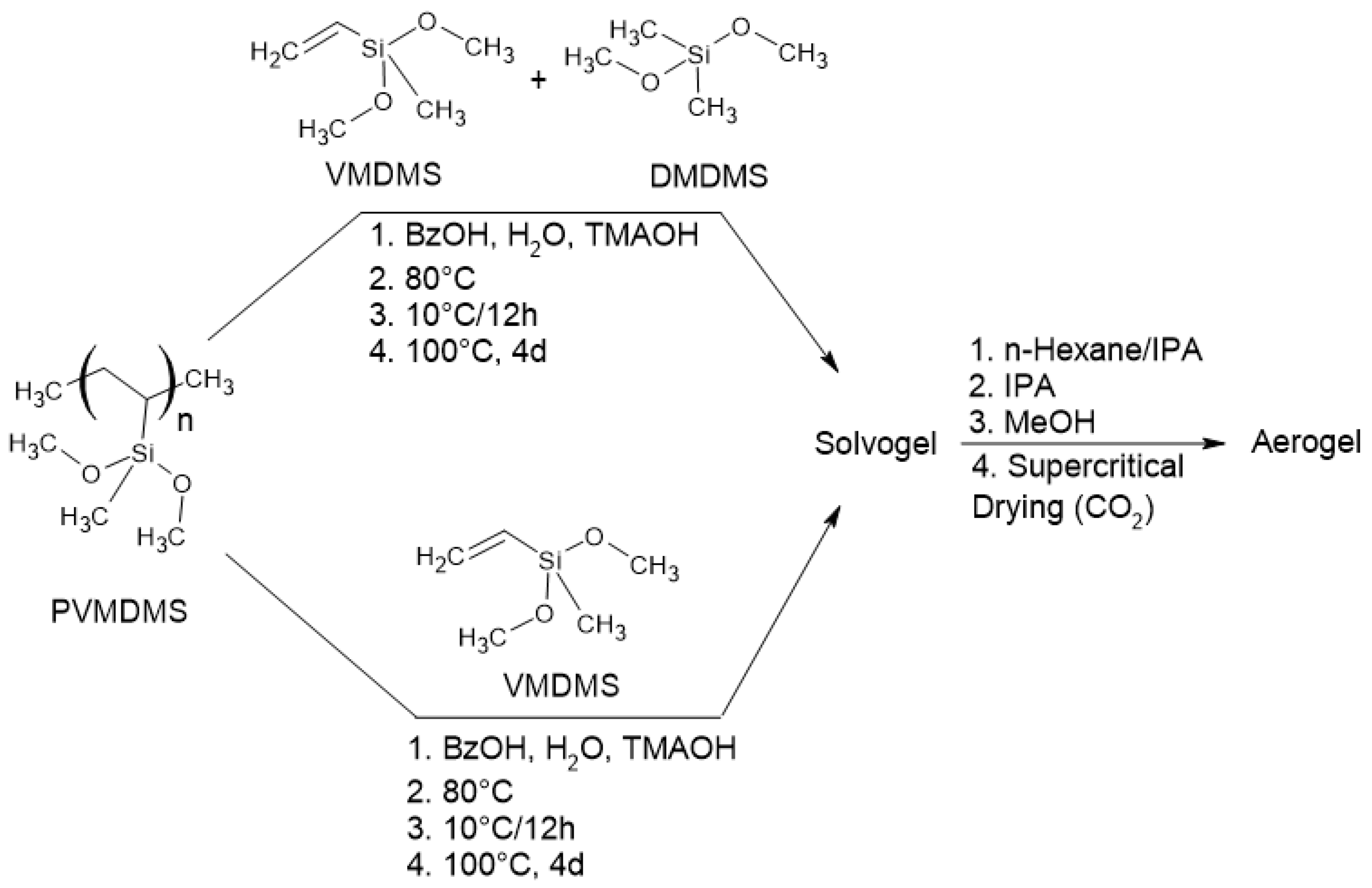 Gels 10 00692 g004 Gels 10 00692 g004