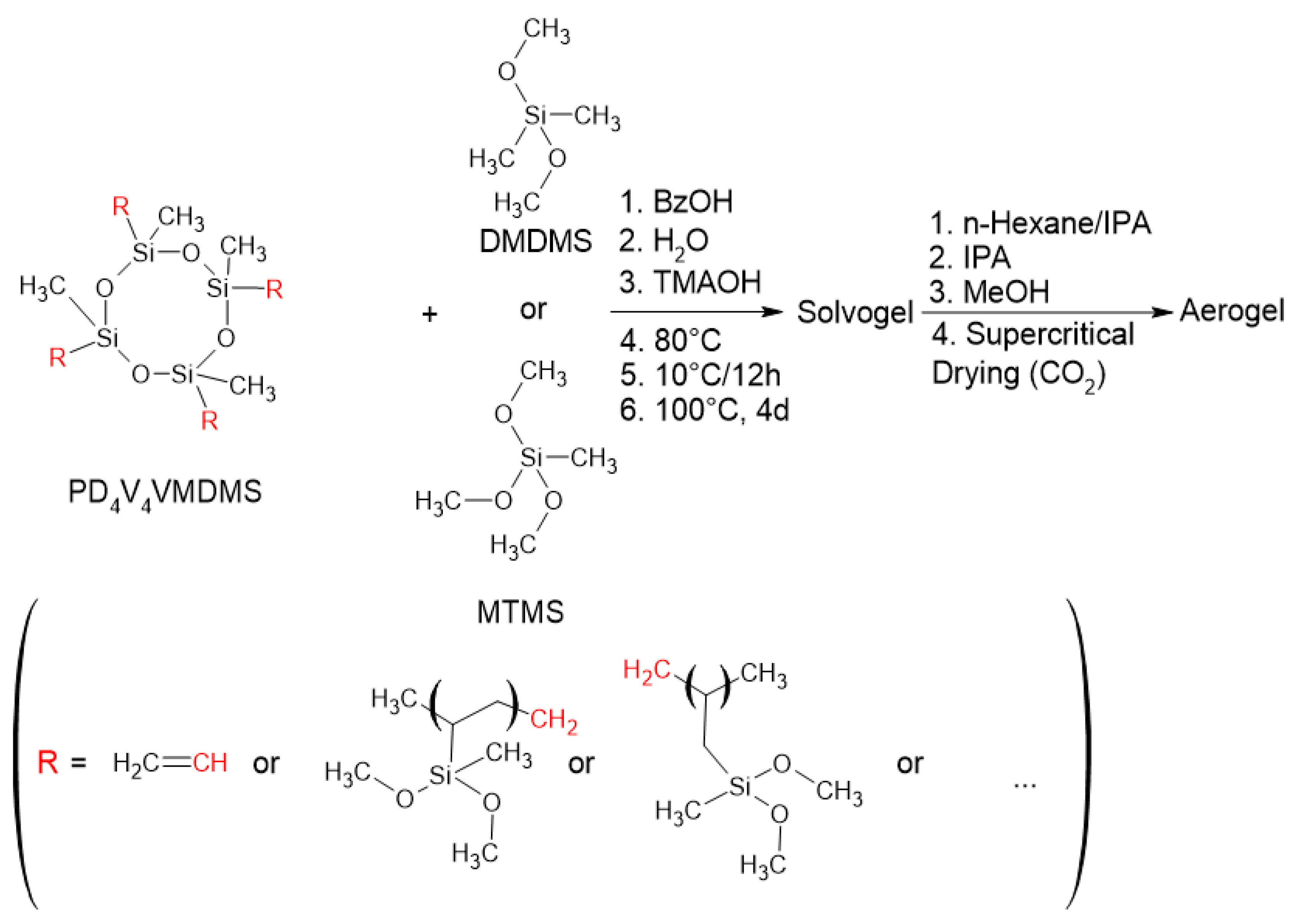 Gels 10 00692 g006 Gels 10 00692 g006