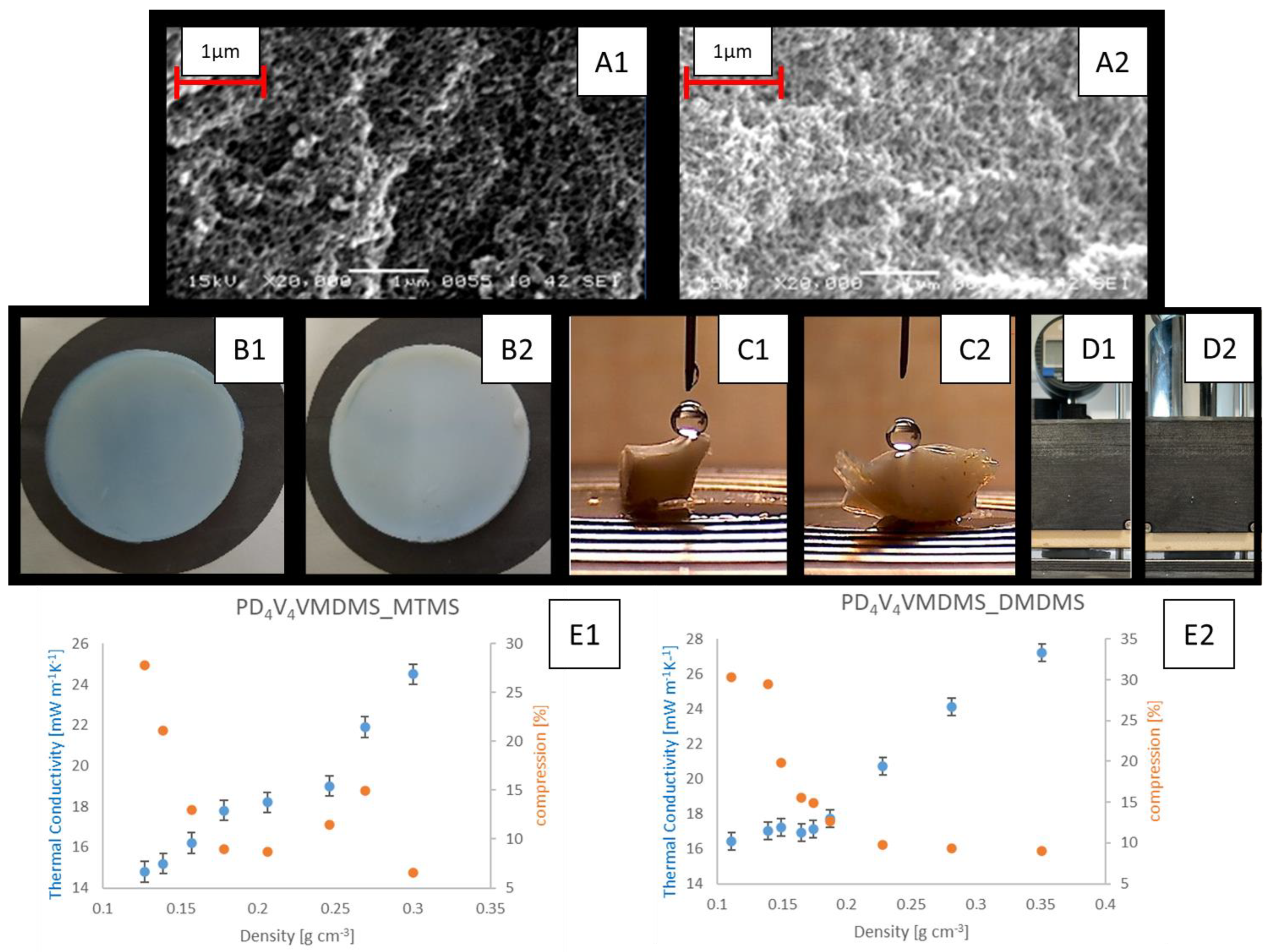 Gels 10 00692 g007 Gels 10 00692 g007