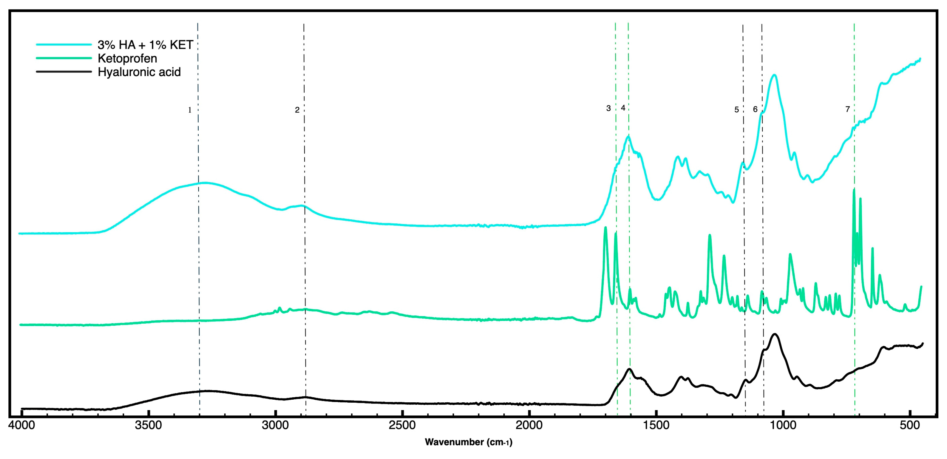 Gels 10 00811 g001