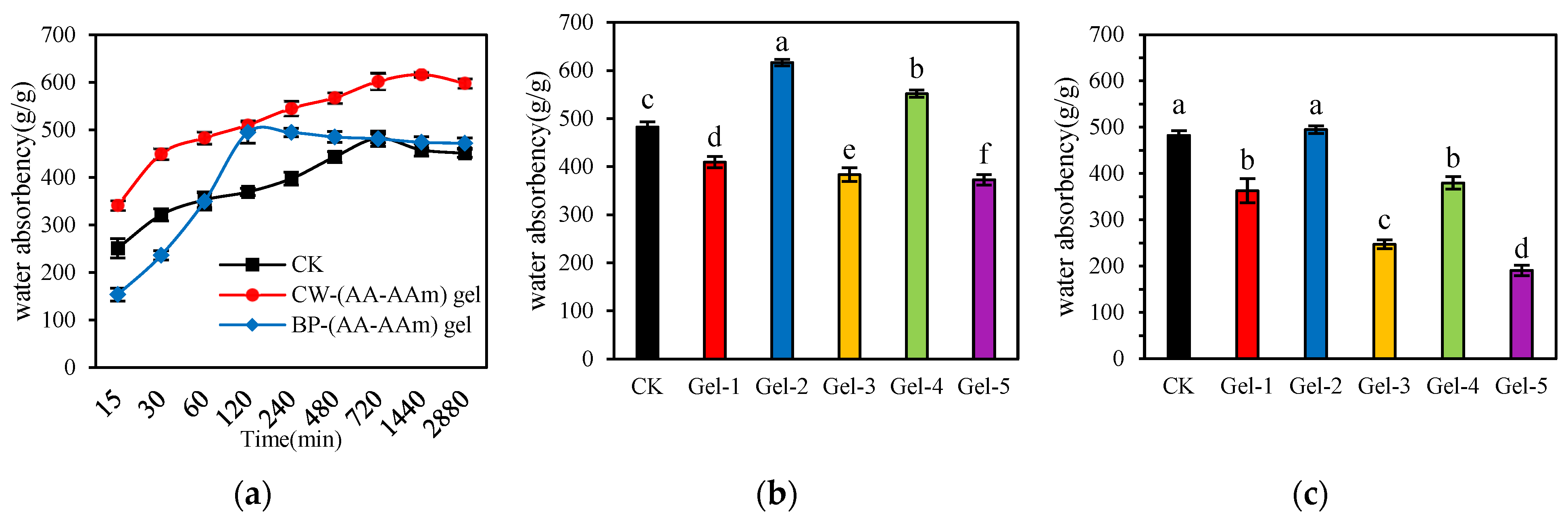 Gels 10 00833 g005