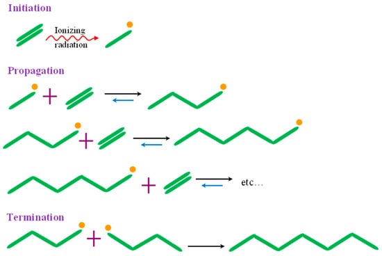 Gels 11 00047 sch002