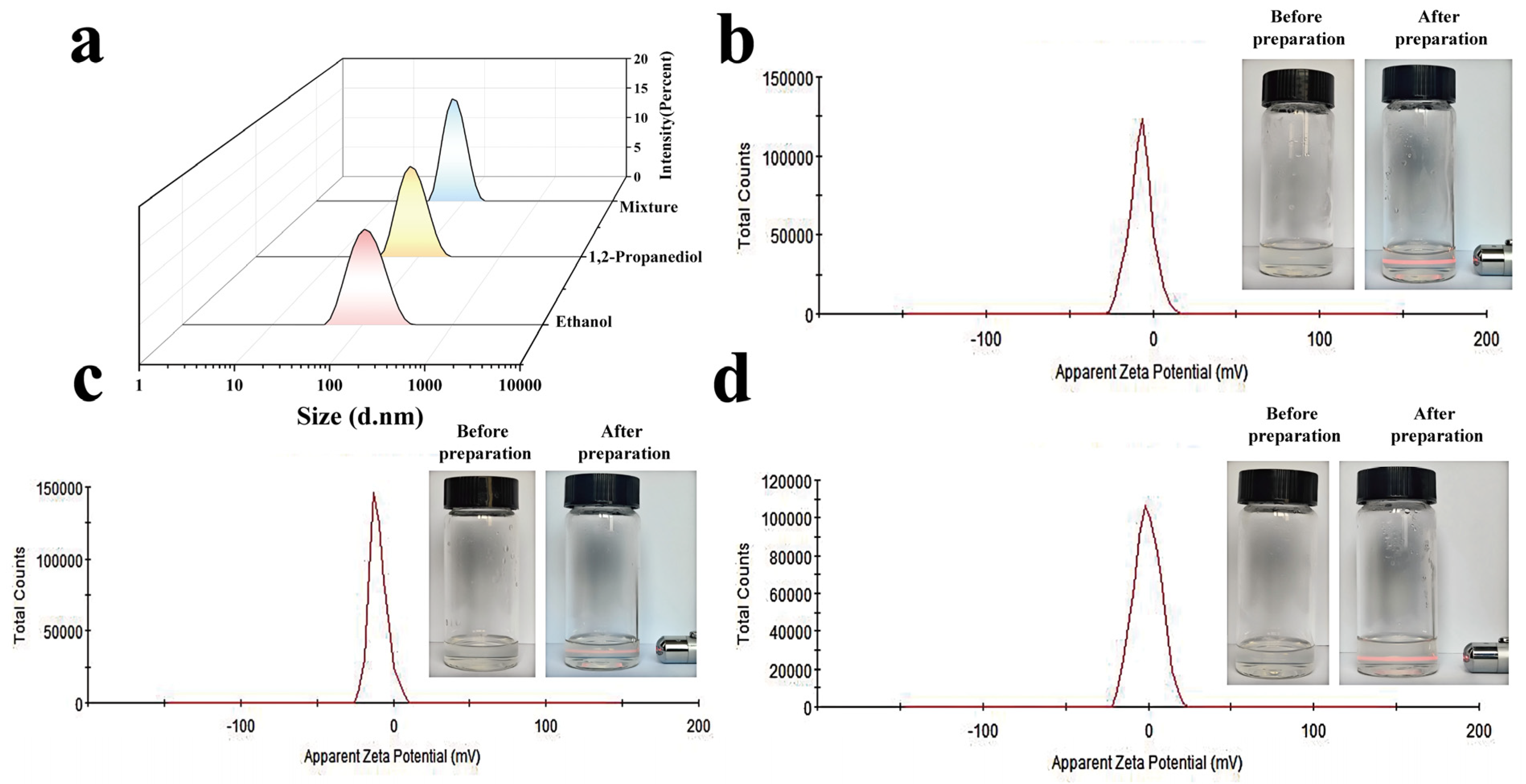 Gels 11 00073 g001 Gels 11 00073 g001