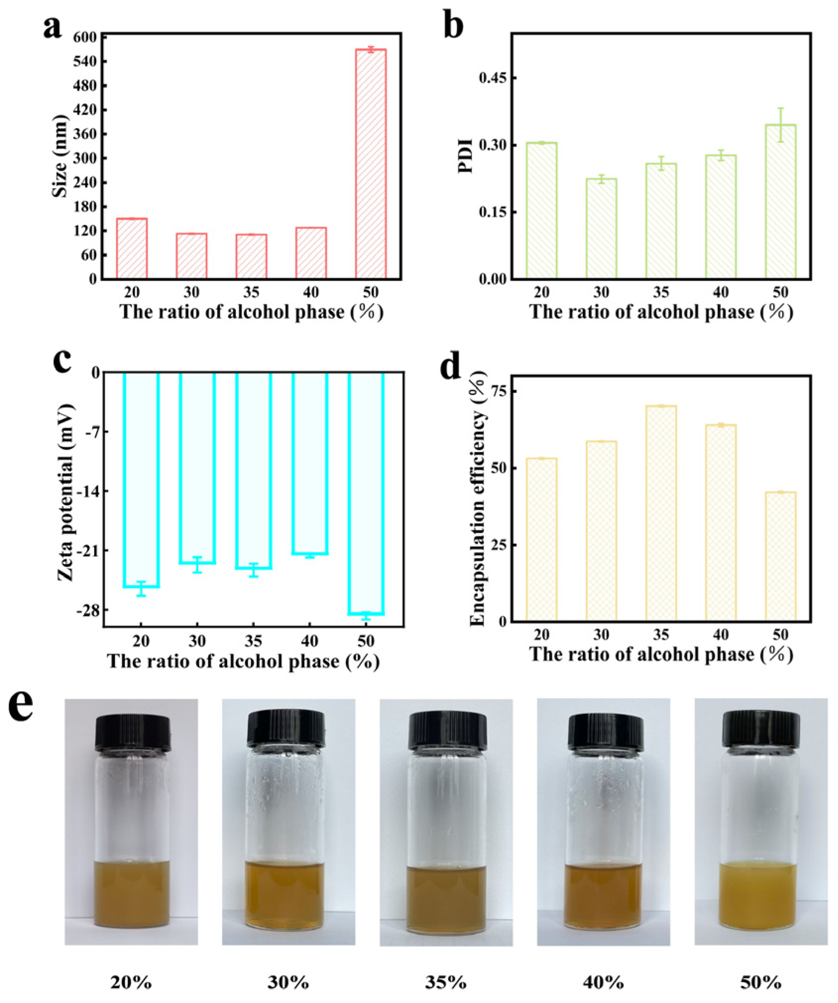 Gels 11 00073 g003 Gels 11 00073 g003