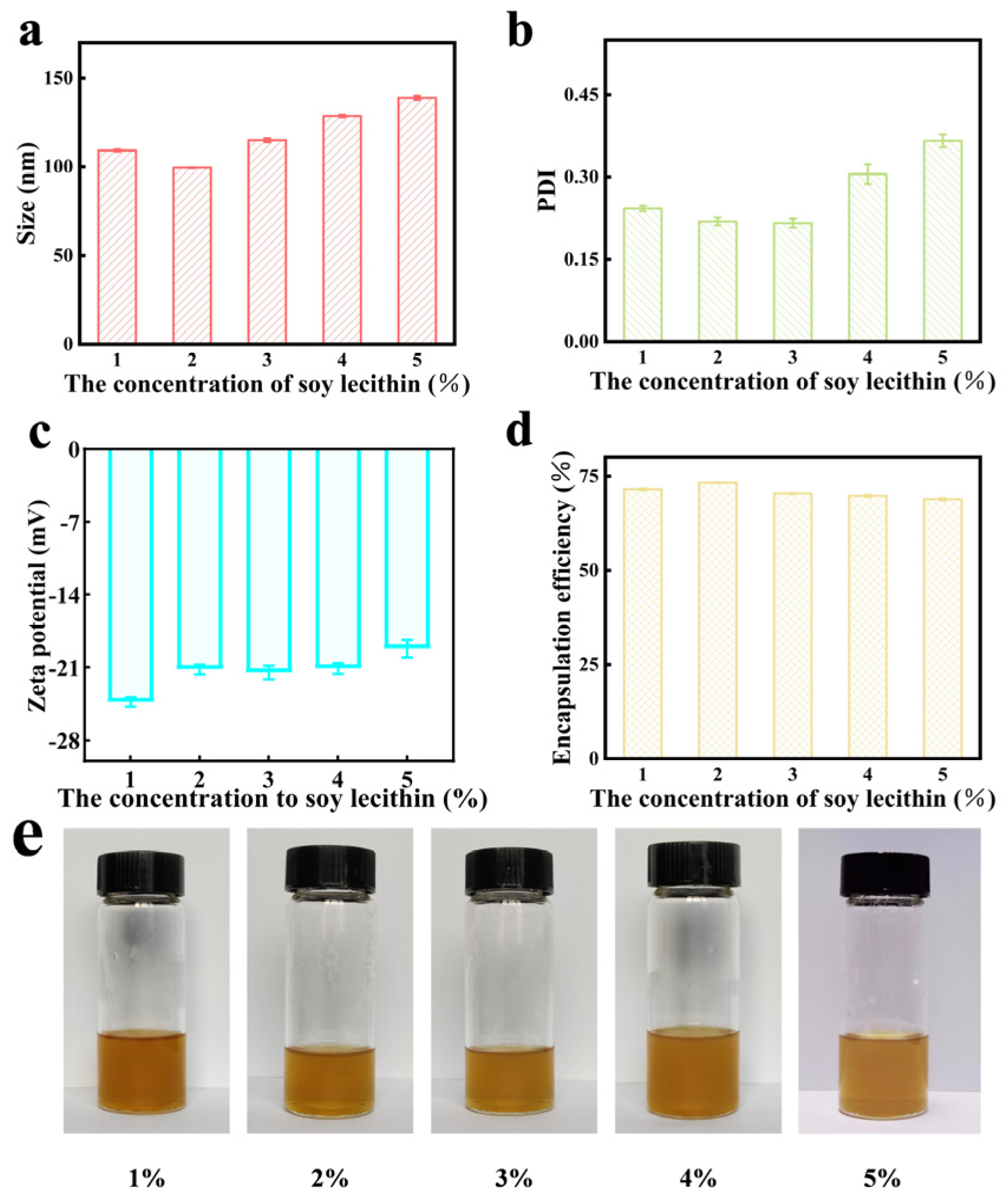 Gels 11 00073 g005 Gels 11 00073 g005