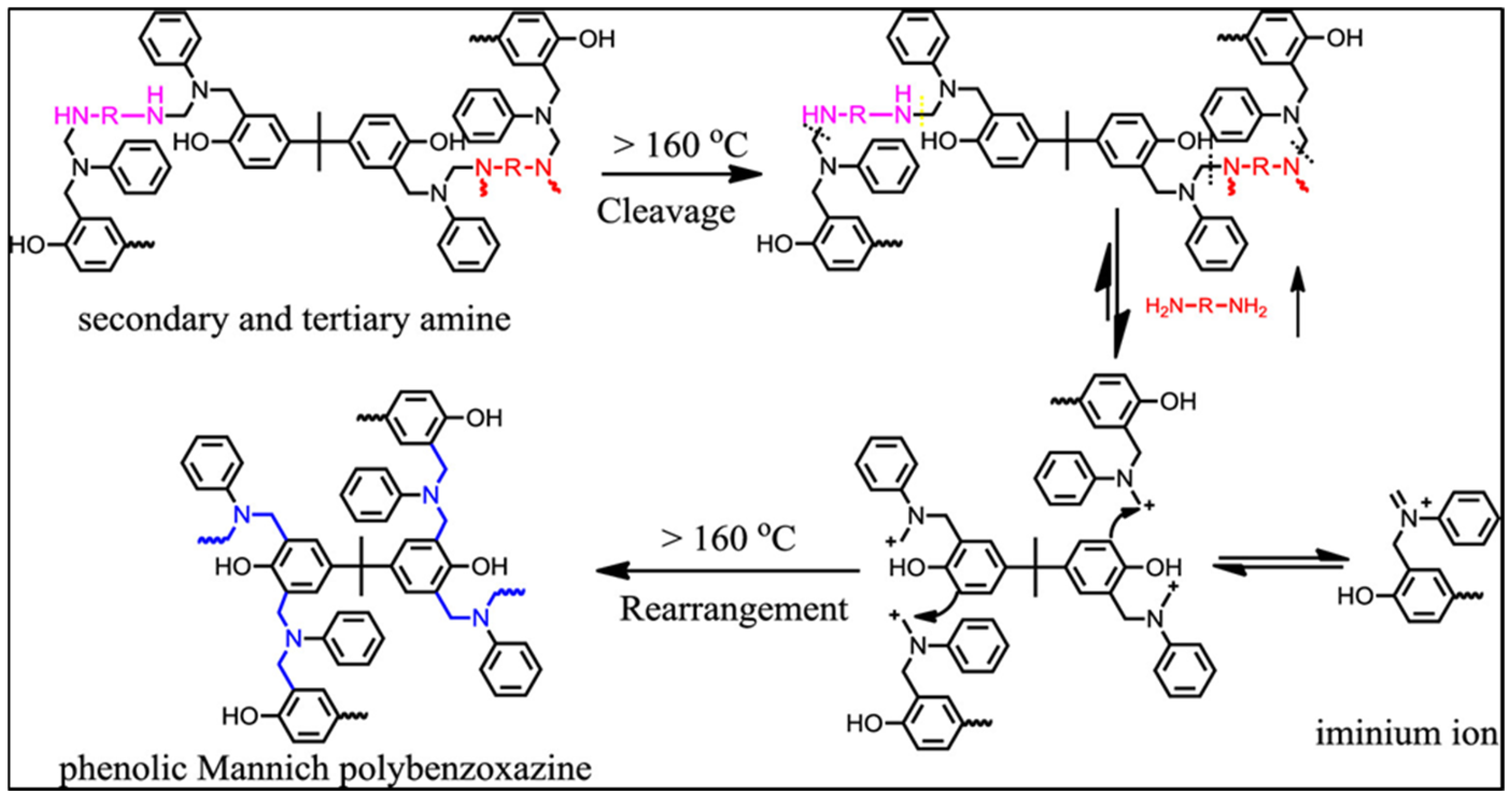 Gels 11 00121 sch001