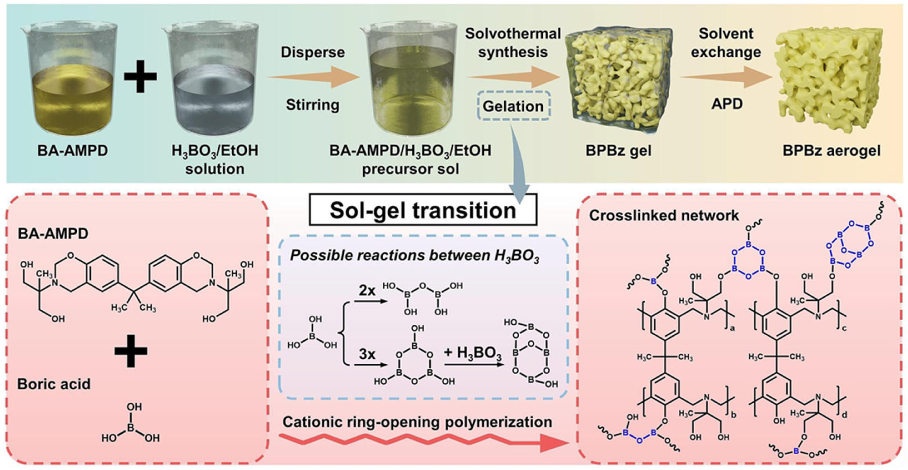 Gels 11 00121 sch002