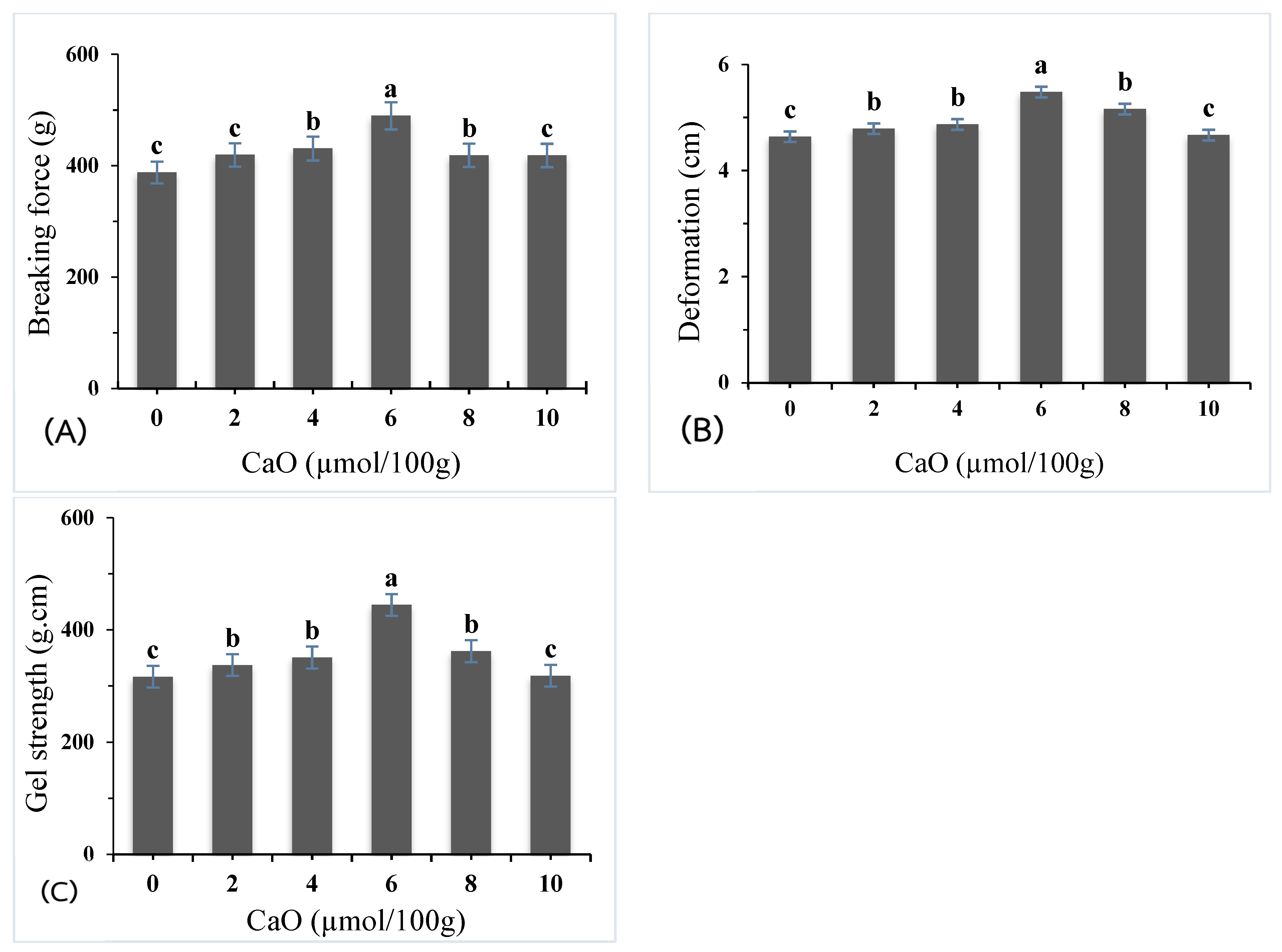 Gels 11 00182 g001 Gels 11 00182 g001