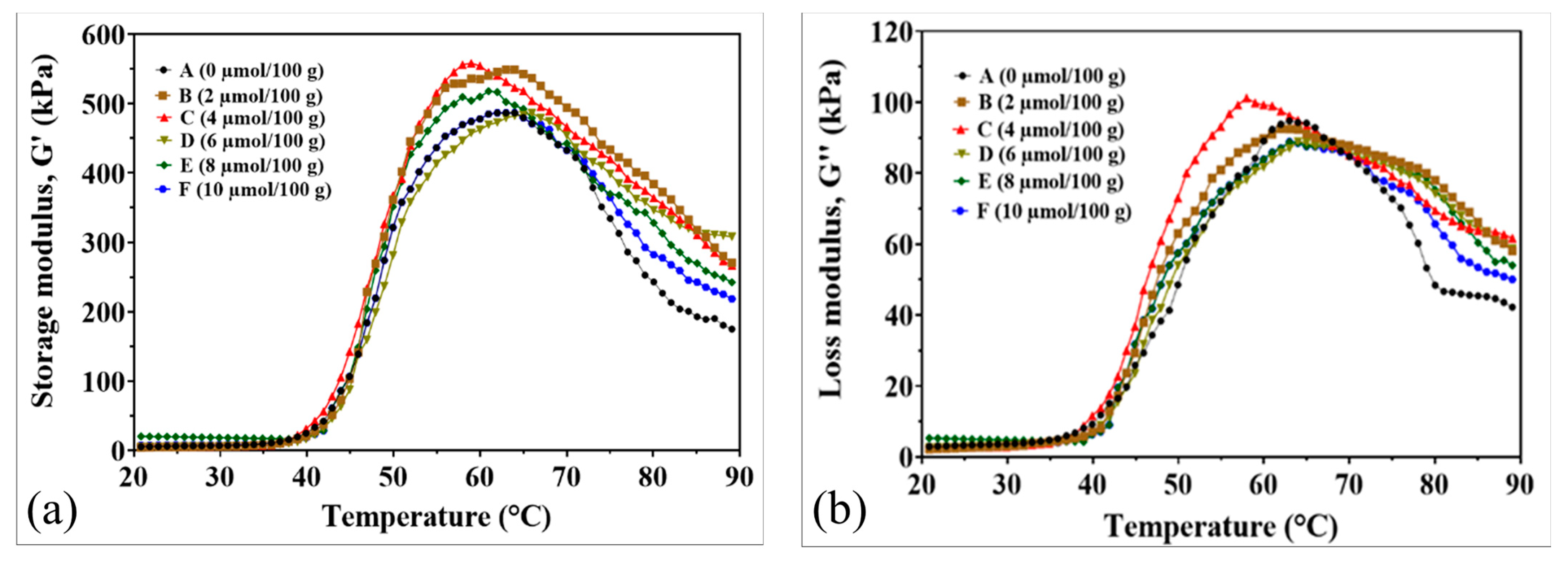 Gels 11 00182 g002 Gels 11 00182 g002