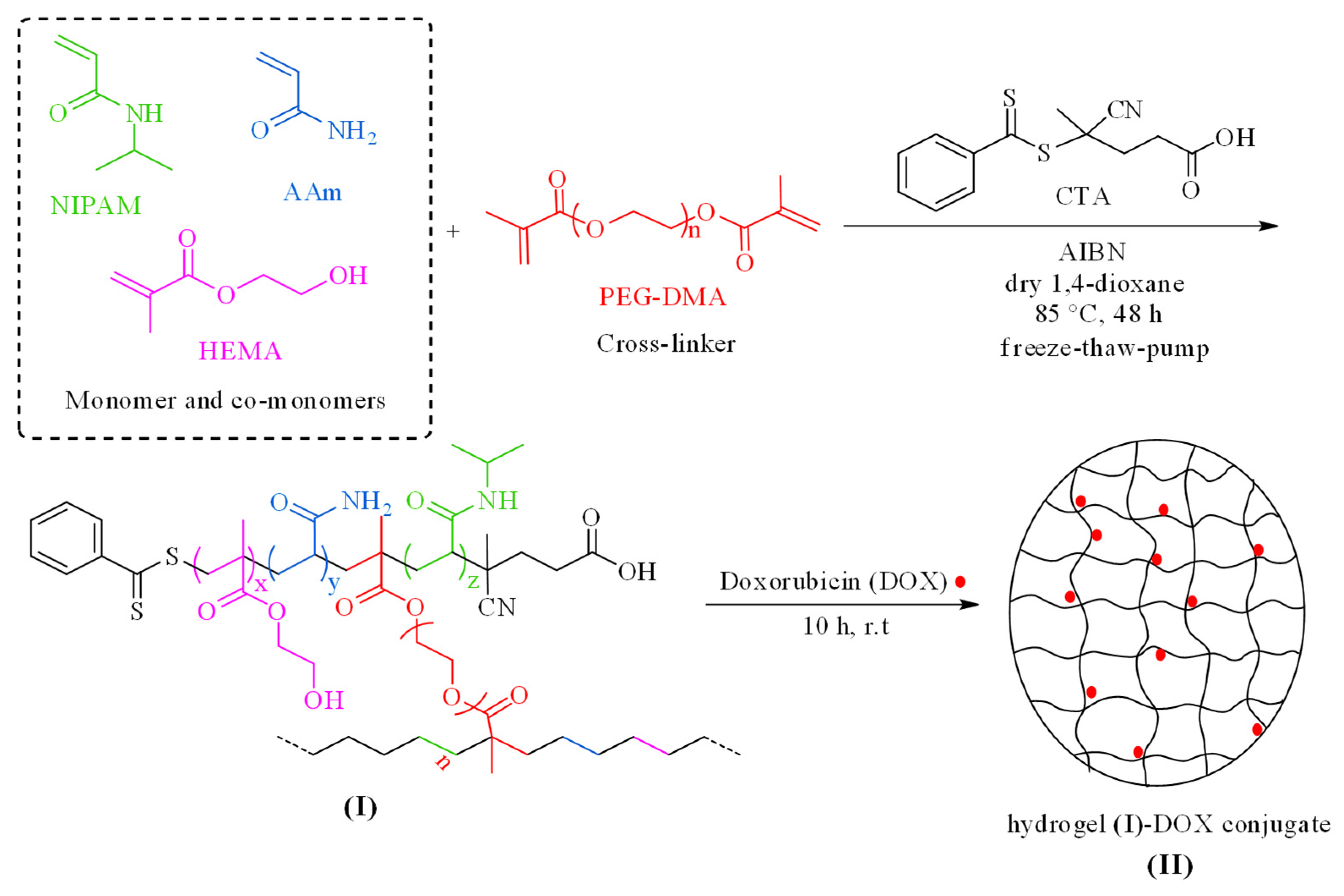 Gels 11 00227 sch001