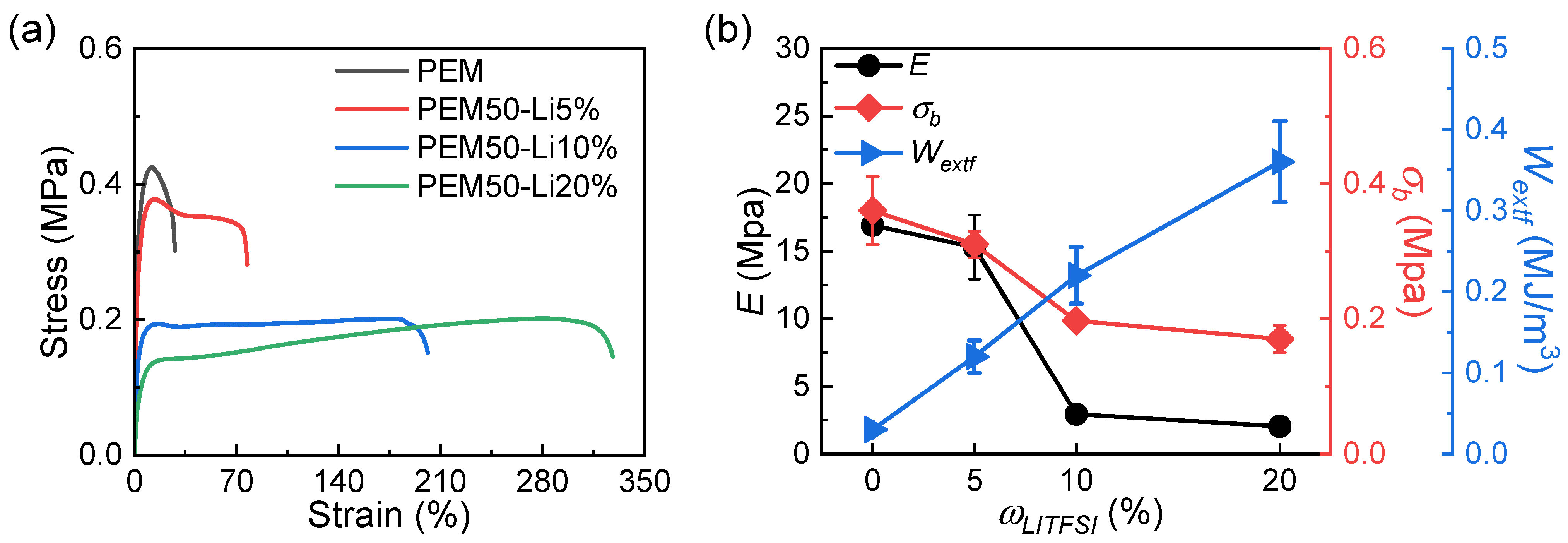 Gels 11 00242 g002 Gels 11 00242 g002