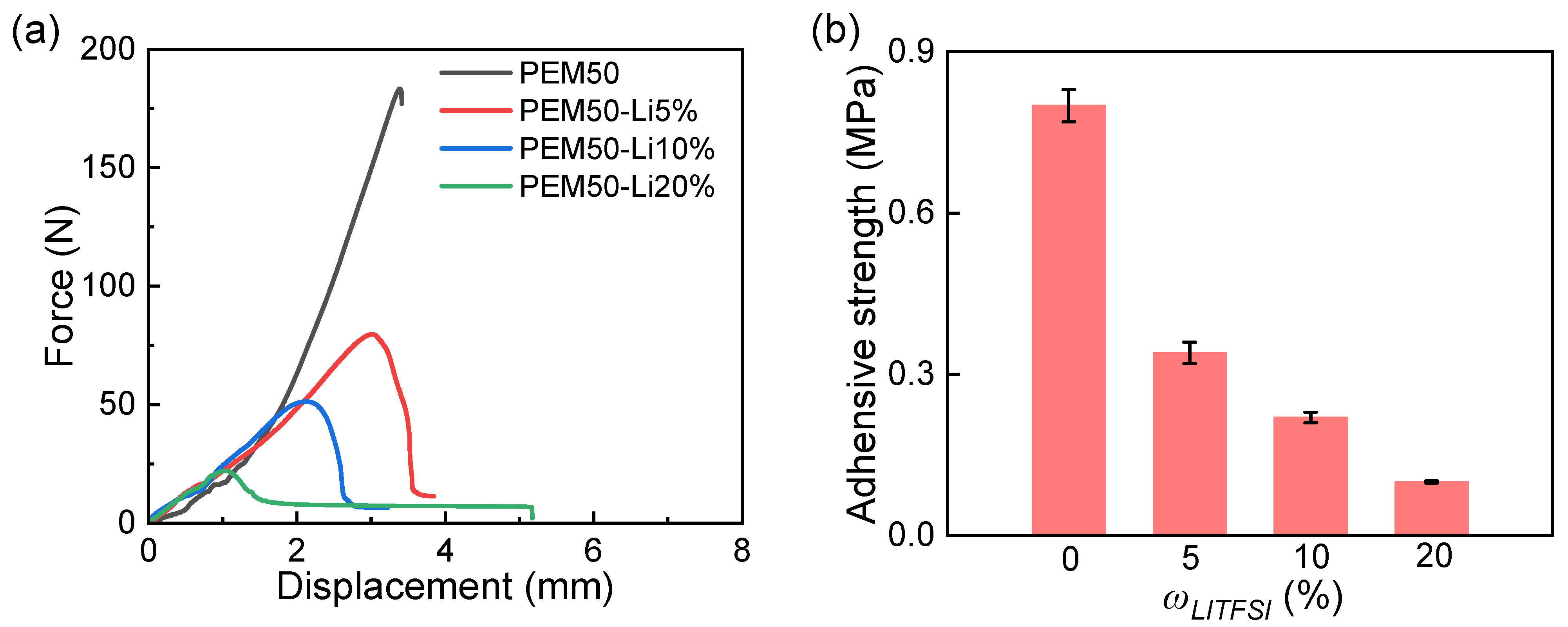 Gels 11 00242 g003 Gels 11 00242 g003