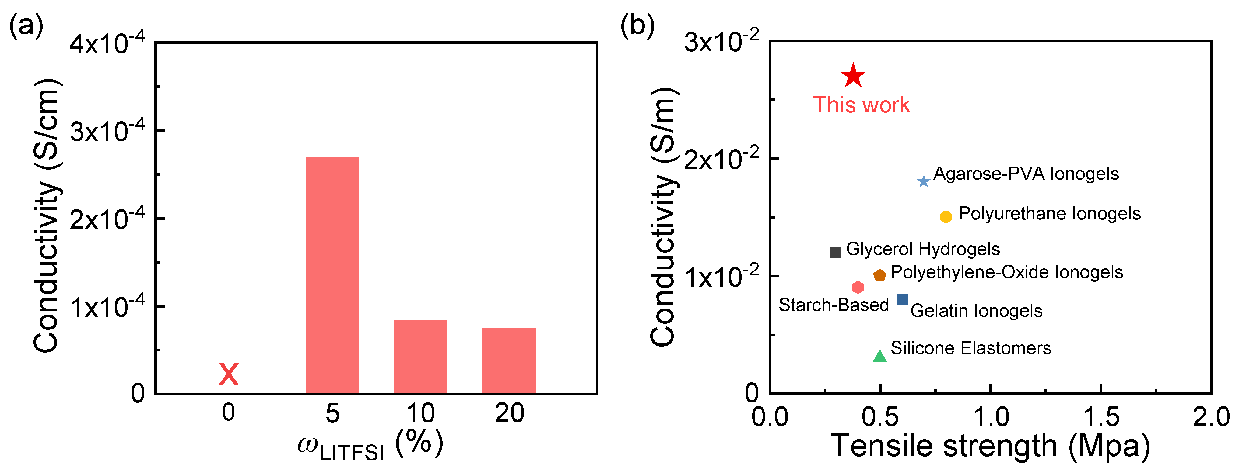 Gels 11 00242 g004 Gels 11 00242 g004