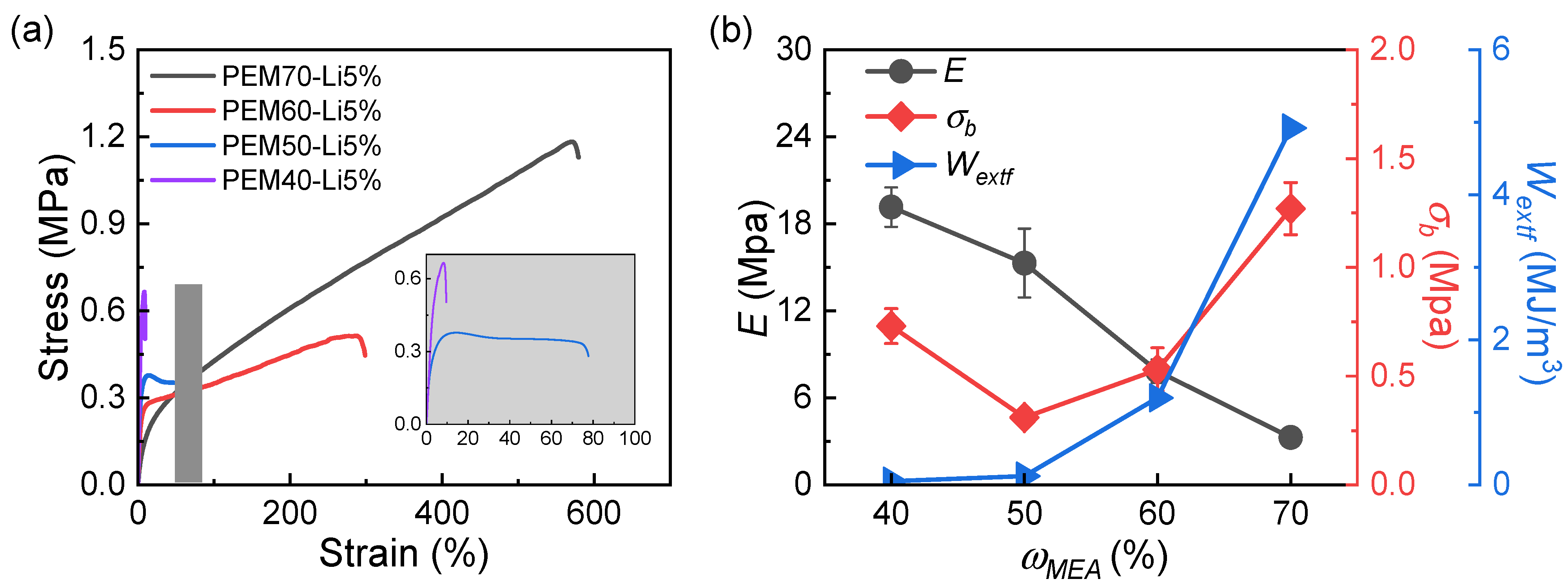 Gels 11 00242 g005 Gels 11 00242 g005