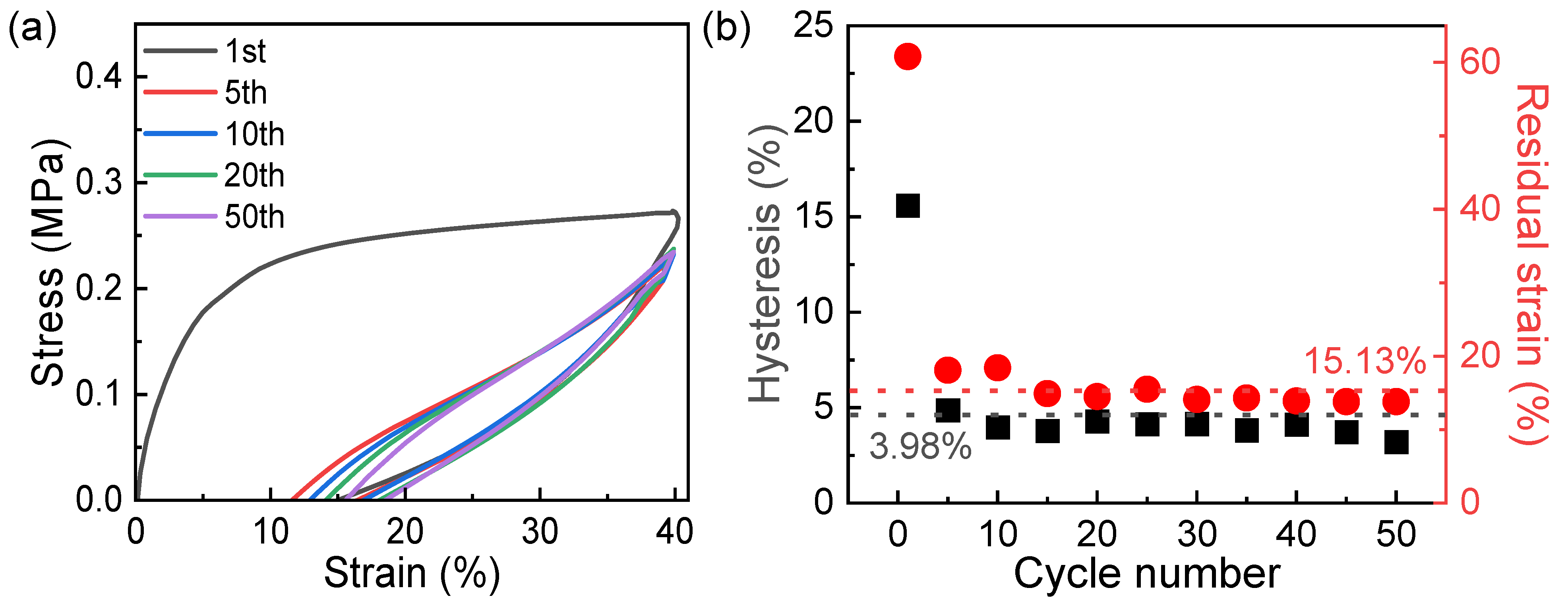 Gels 11 00242 g006 Gels 11 00242 g006