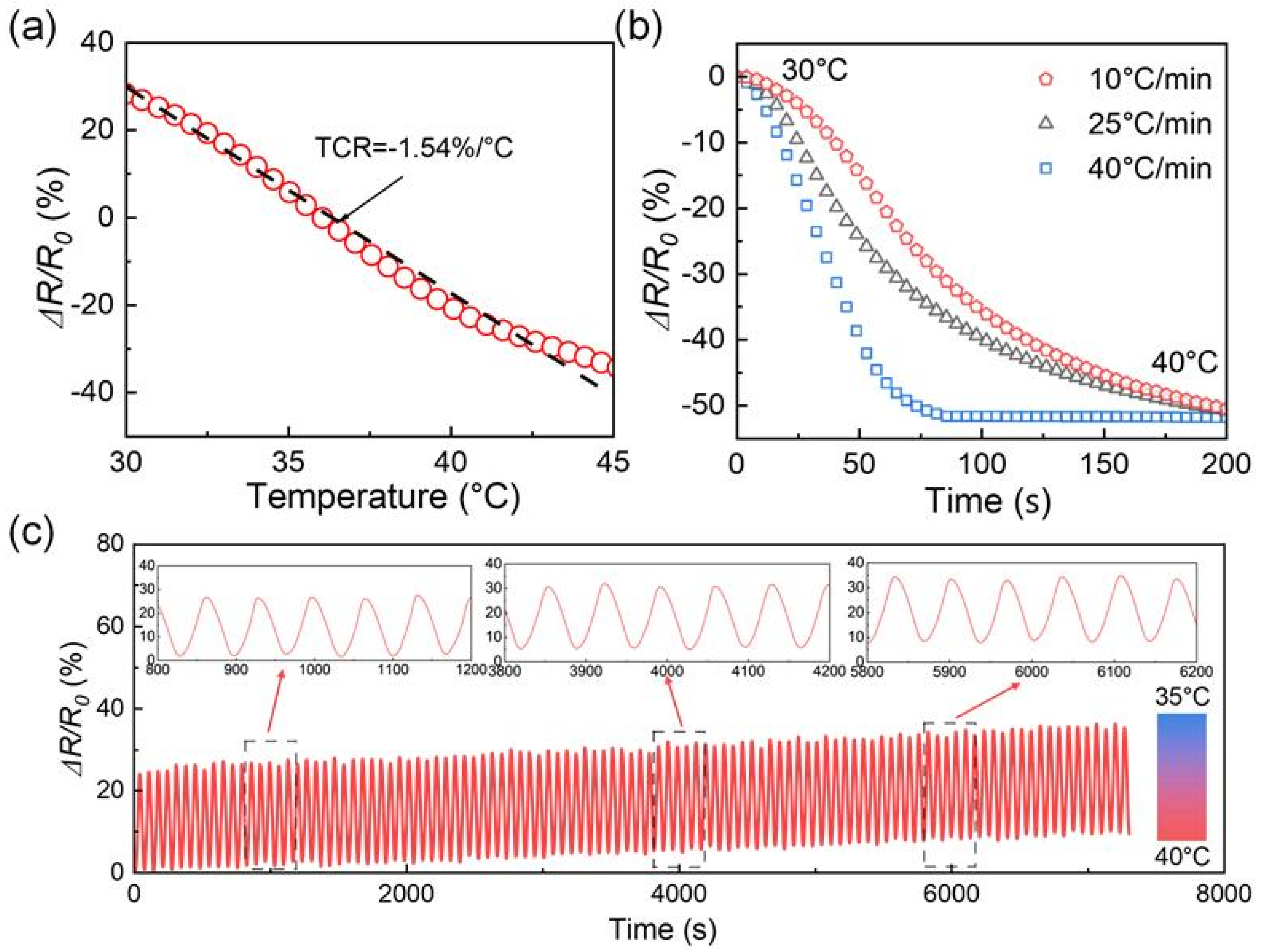Gels 11 00242 g008 Gels 11 00242 g008