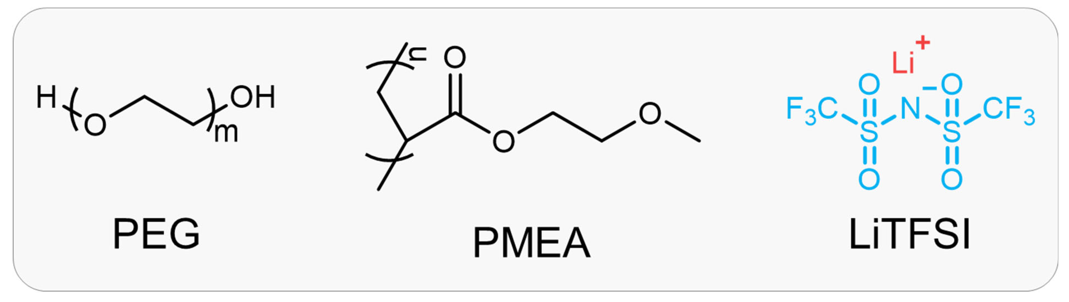 Gels 11 00242 sch001 Gels 11 00242 sch001