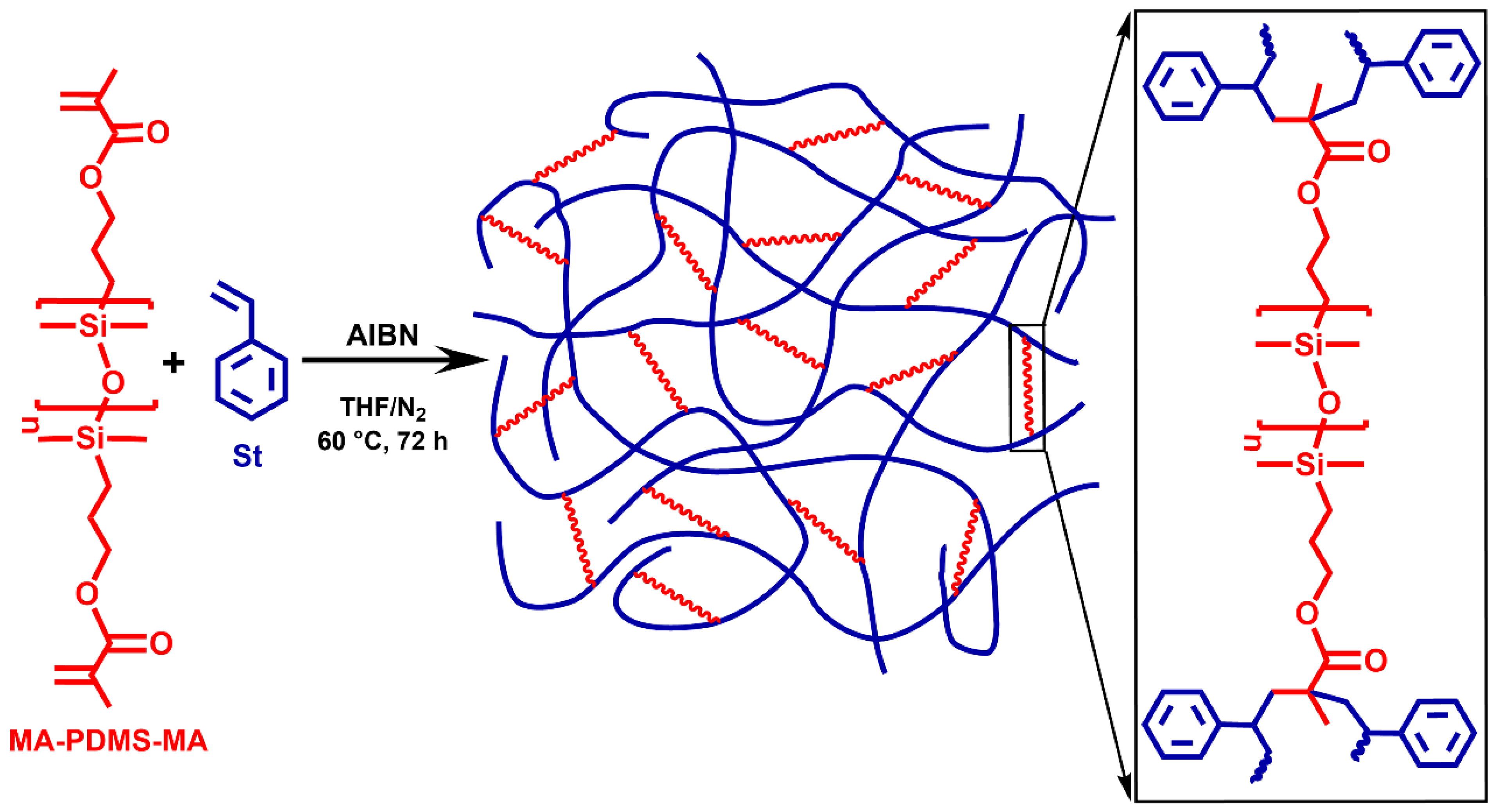 Gels 11 00318 sch001