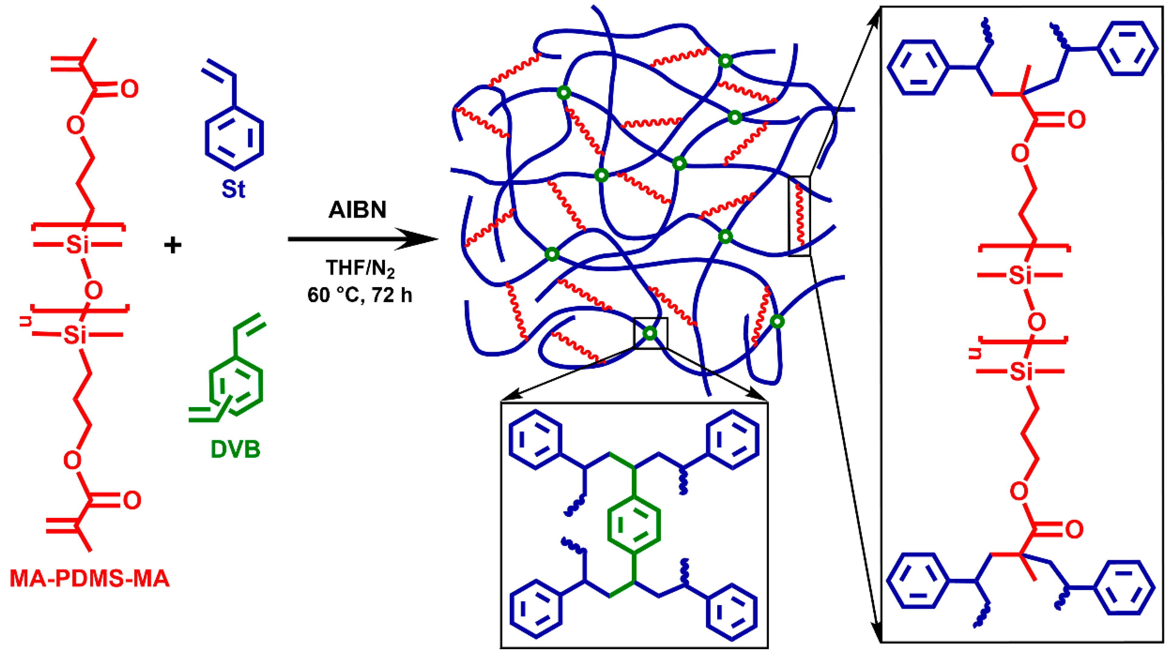 Gels 11 00318 sch002
