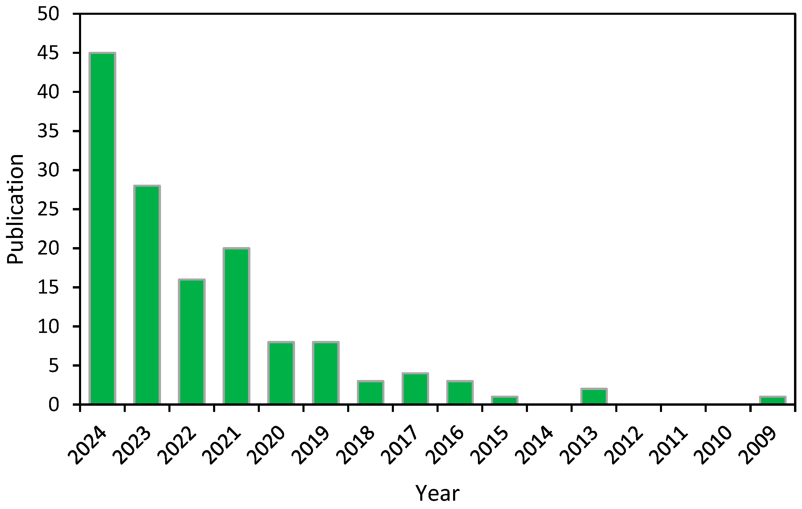 Gels 11 00616 g003 Gels 11 00616 g003