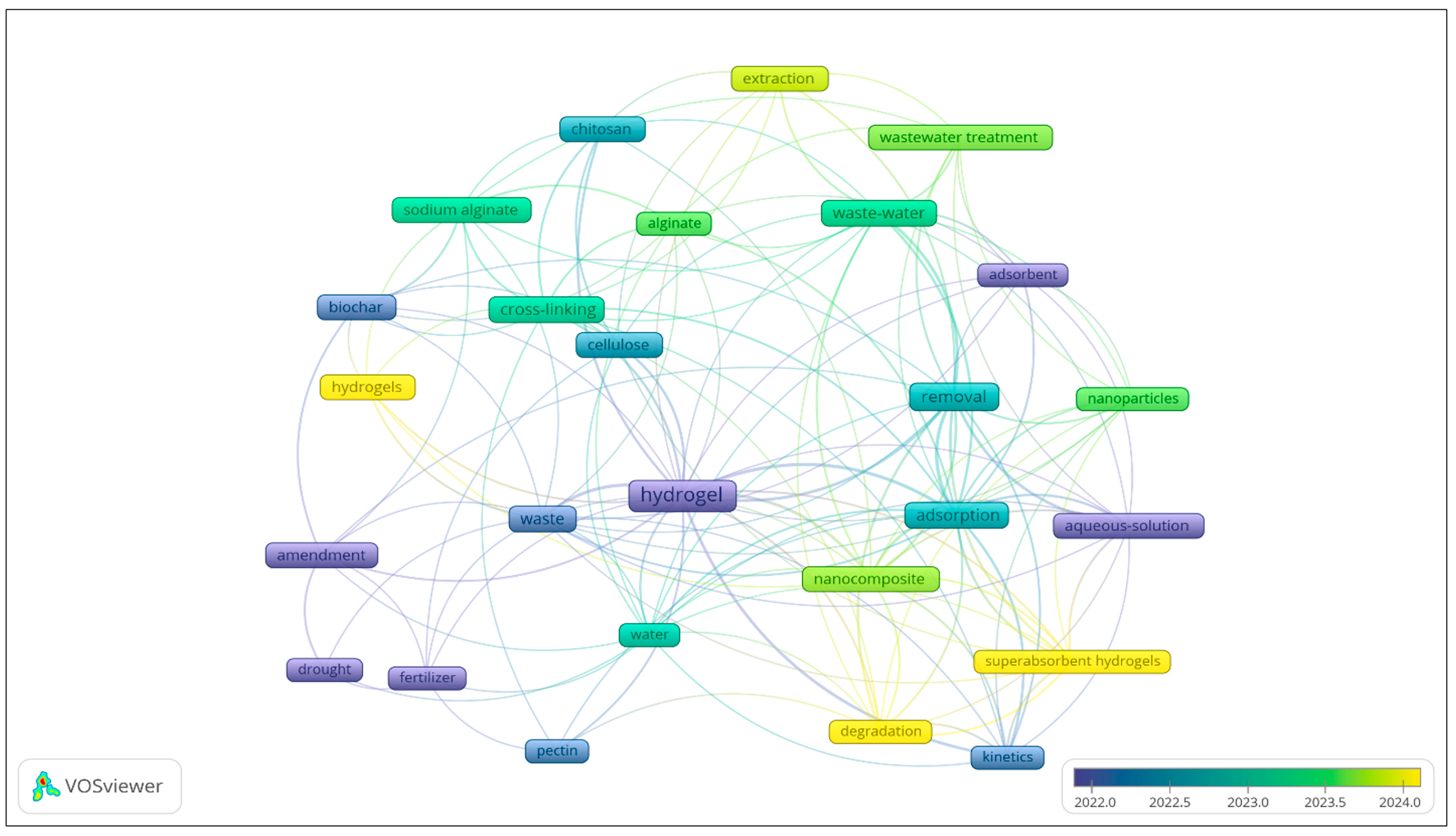 Gels 11 00616 g004 Gels 11 00616 g004