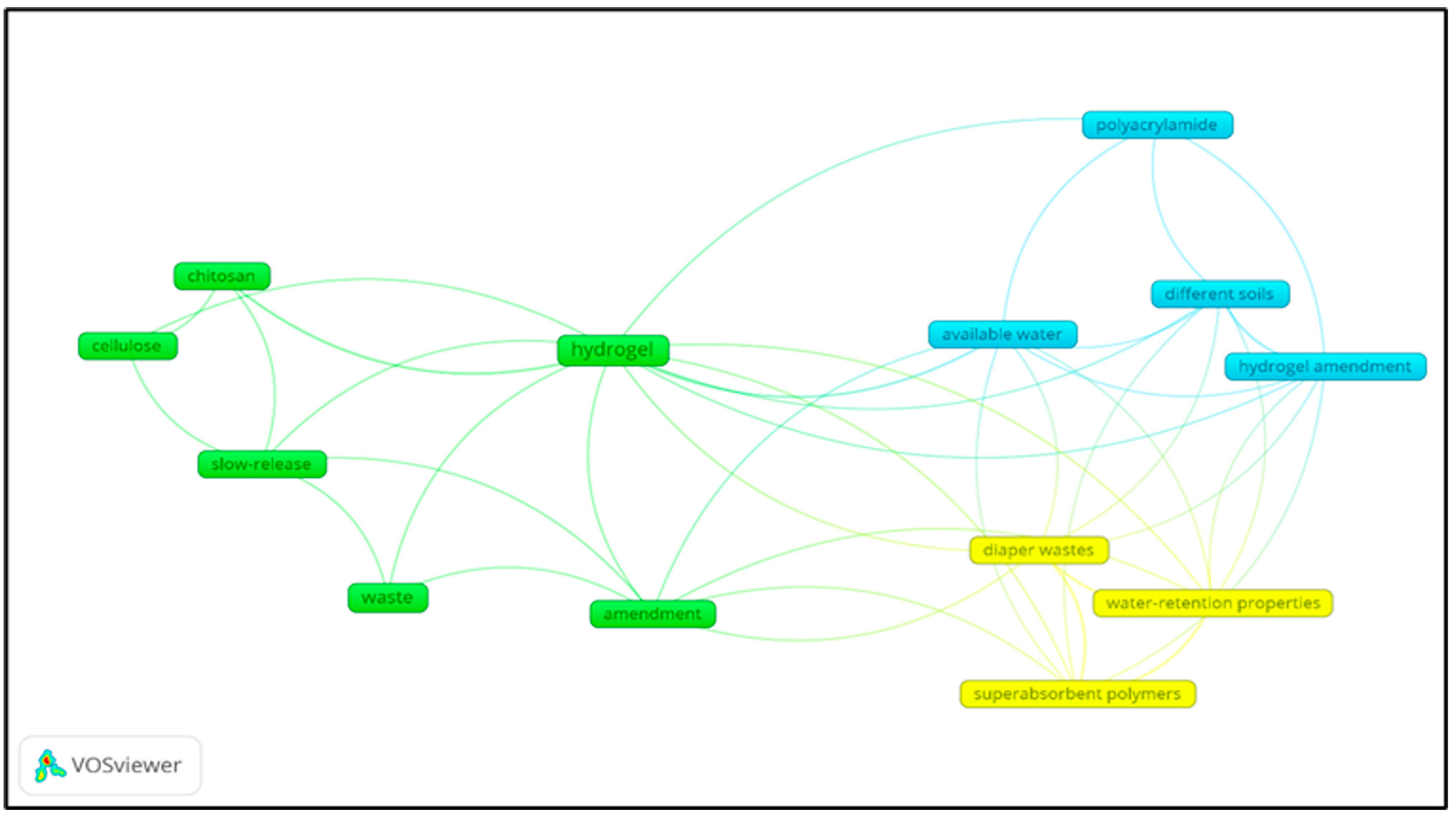 Gels 11 00616 g005 Gels 11 00616 g005