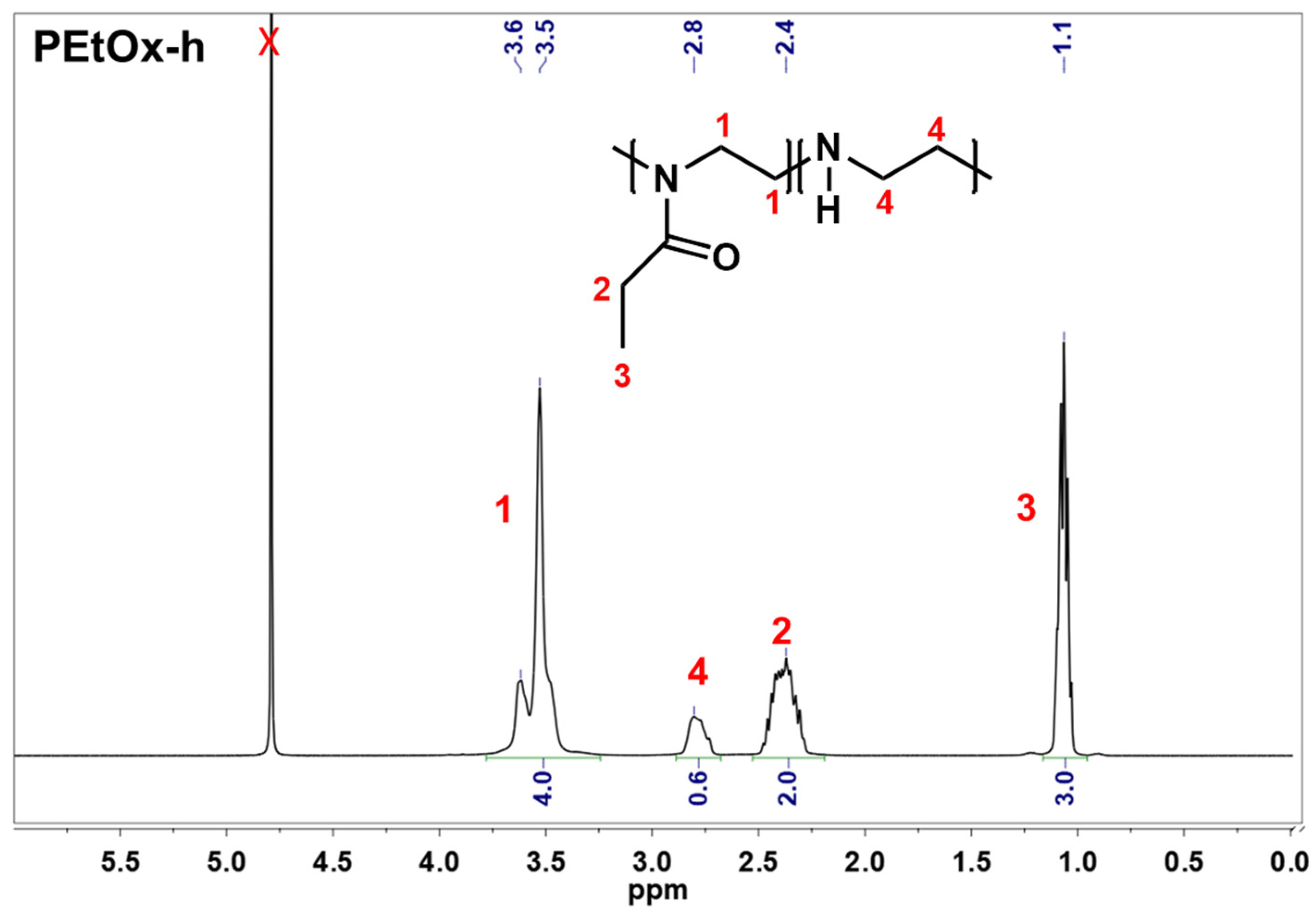 Gels 11 00629 g001a Gels 11 00629 g001a