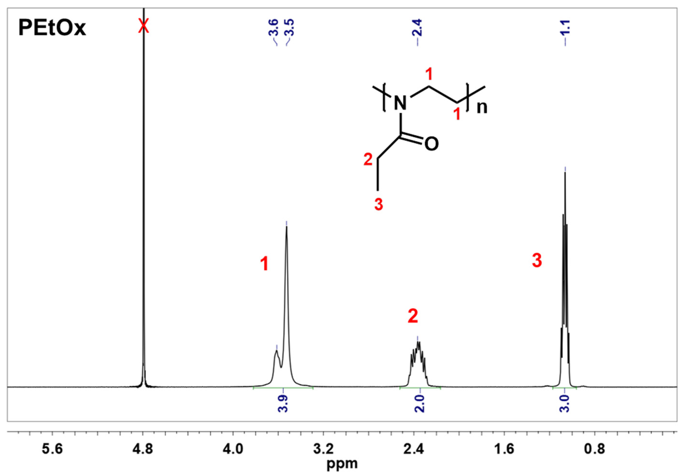 Gels 11 00629 g001b Gels 11 00629 g001b