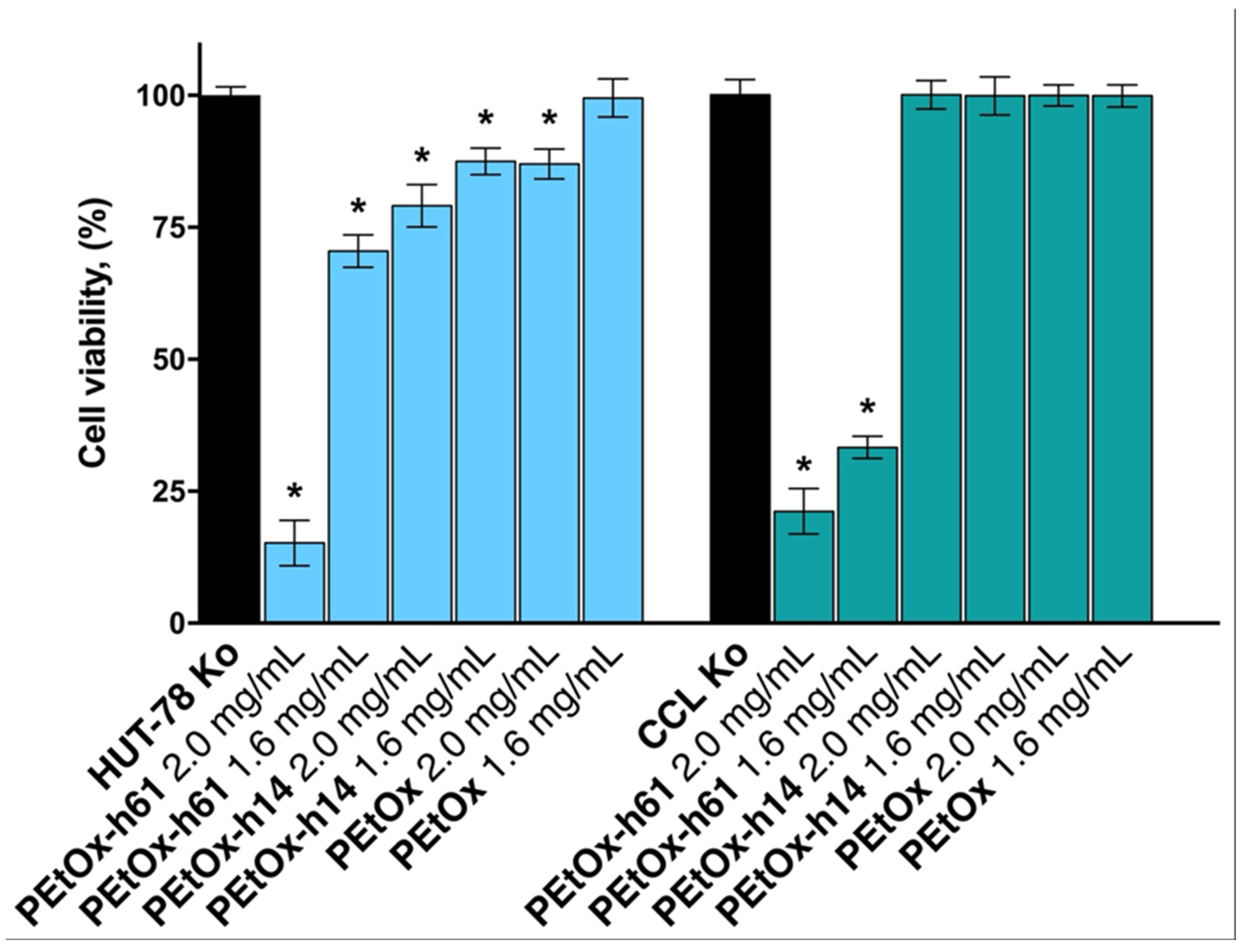 Gels 11 00629 g002 Gels 11 00629 g002