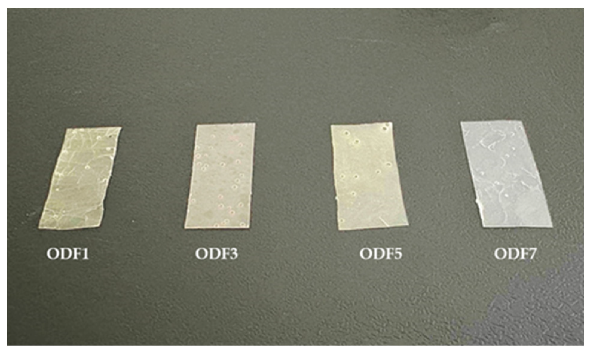 Gels 11 00629 g003 Gels 11 00629 g003