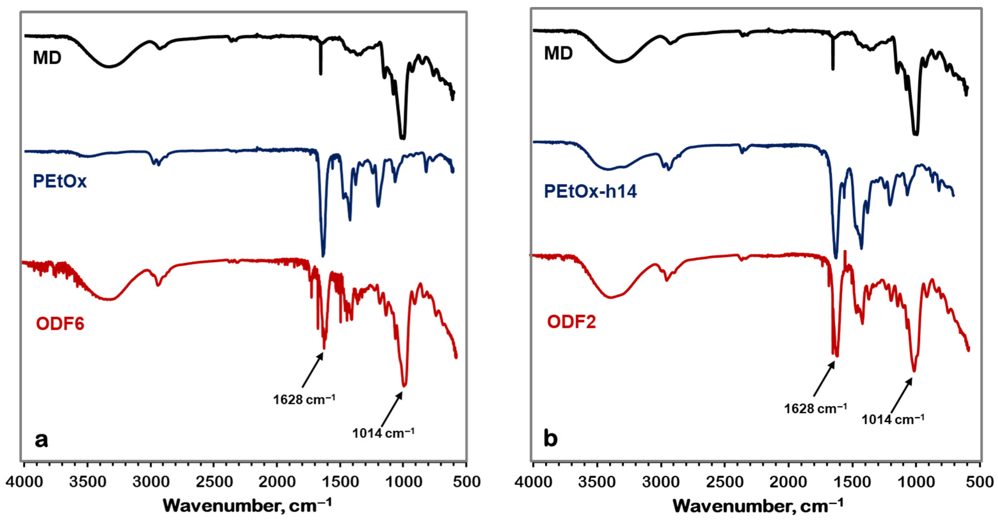 Gels 11 00629 g004 Gels 11 00629 g004