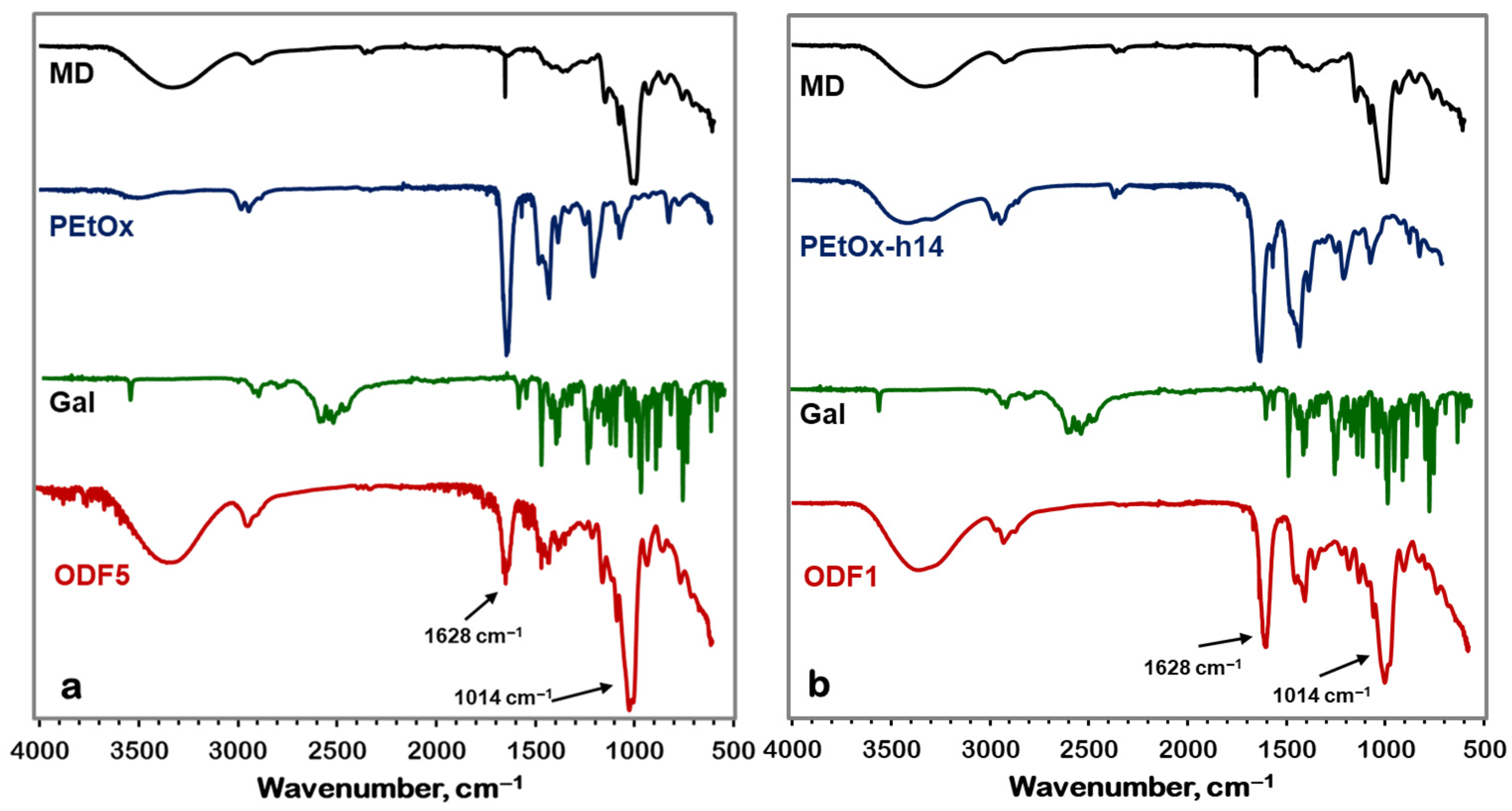Gels 11 00629 g005 Gels 11 00629 g005