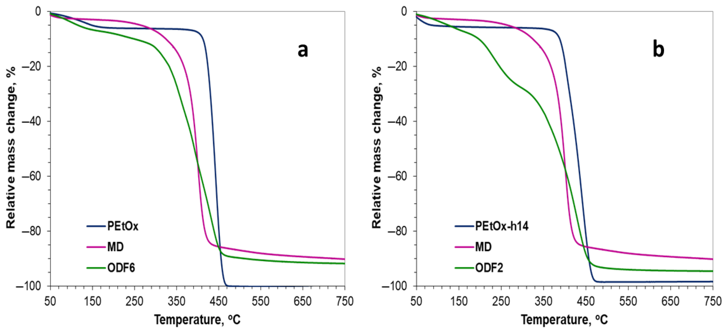 Gels 11 00629 g006 Gels 11 00629 g006