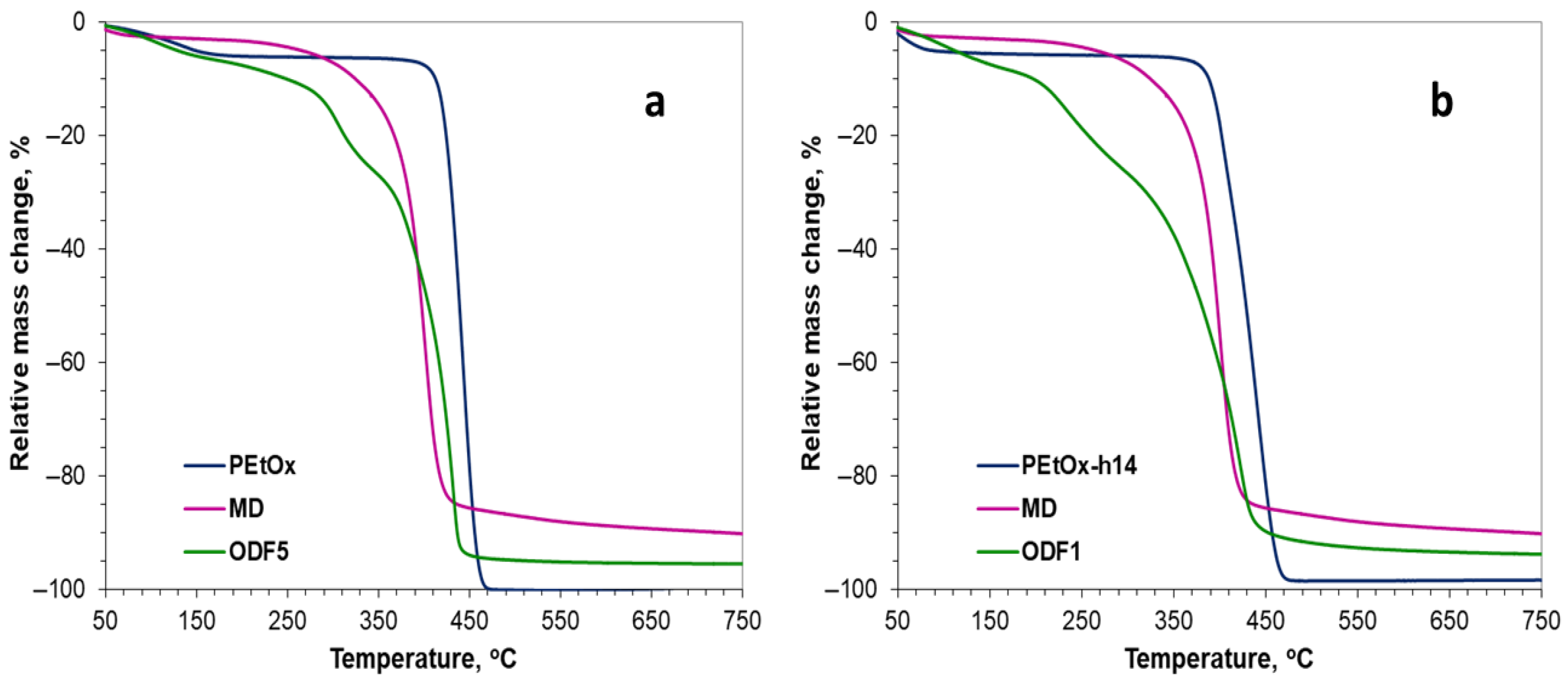 Gels 11 00629 g007 Gels 11 00629 g007