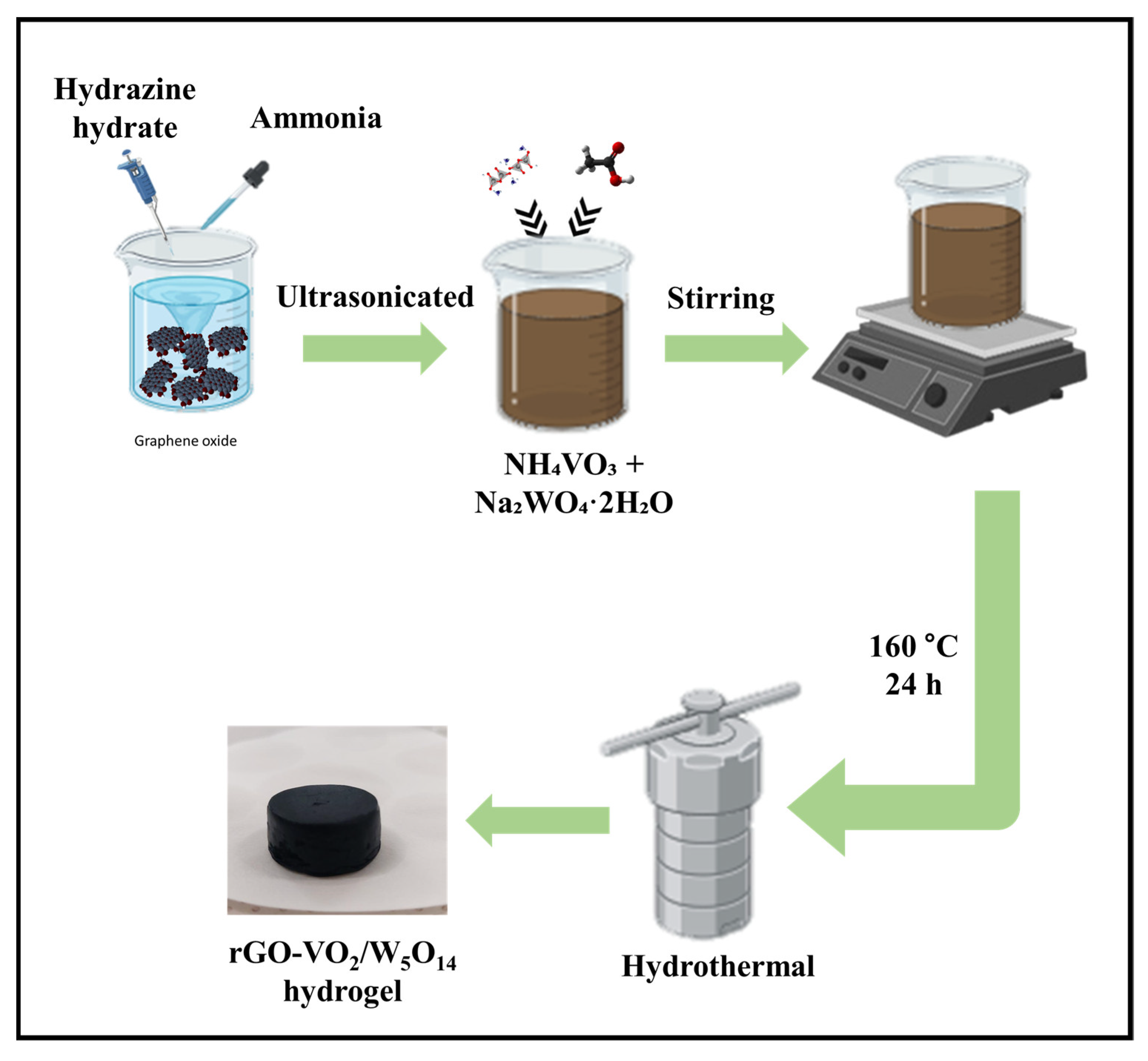 Gels 11 00670 g001 Gels 11 00670 g001