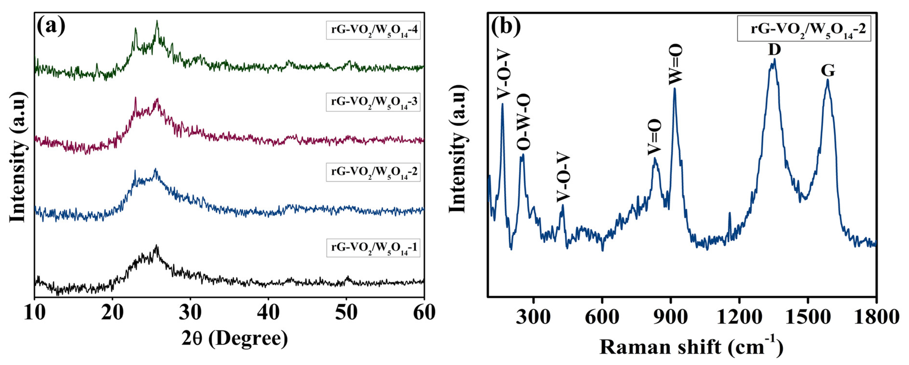 Gels 11 00670 g002 Gels 11 00670 g002