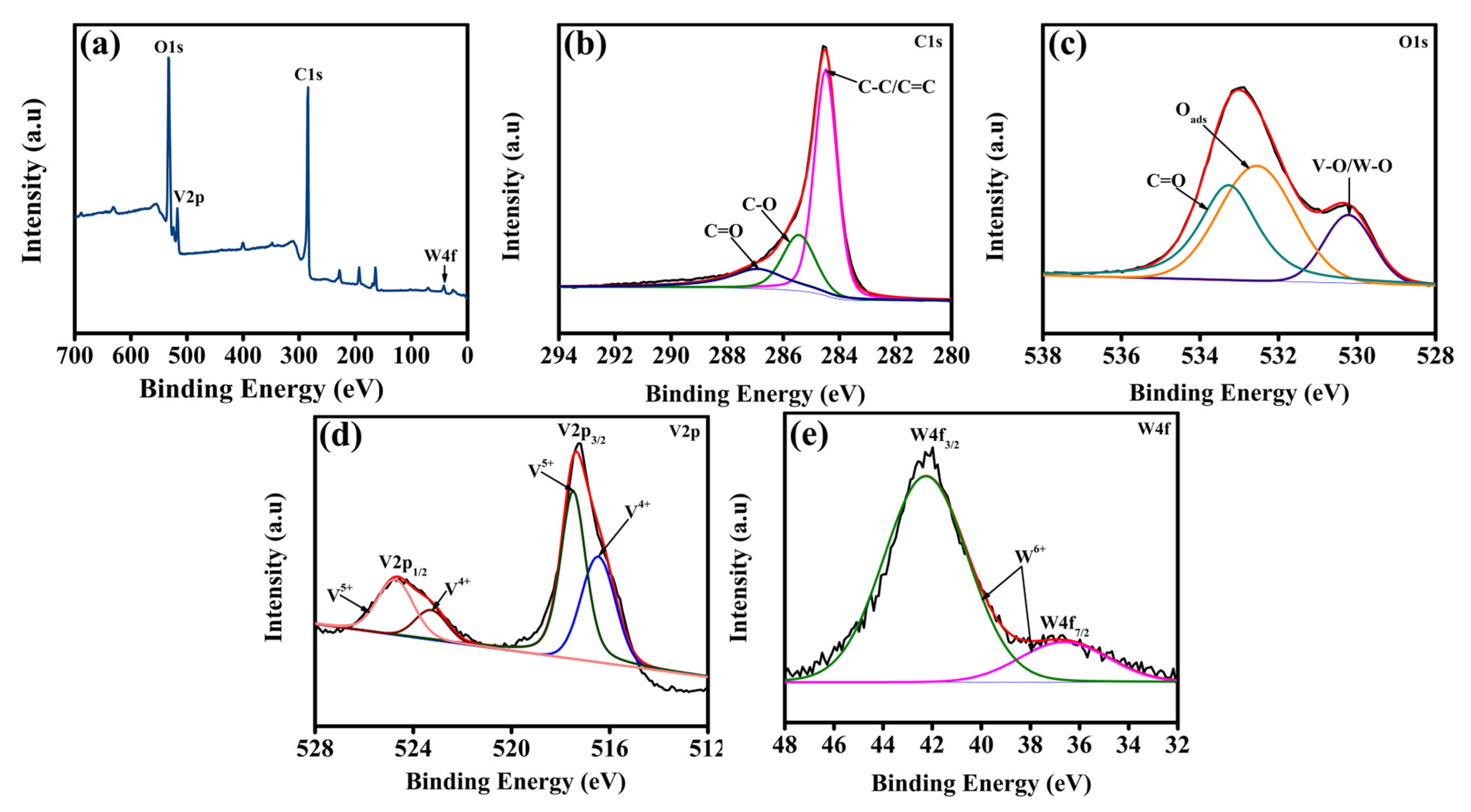 Gels 11 00670 g003 Gels 11 00670 g003