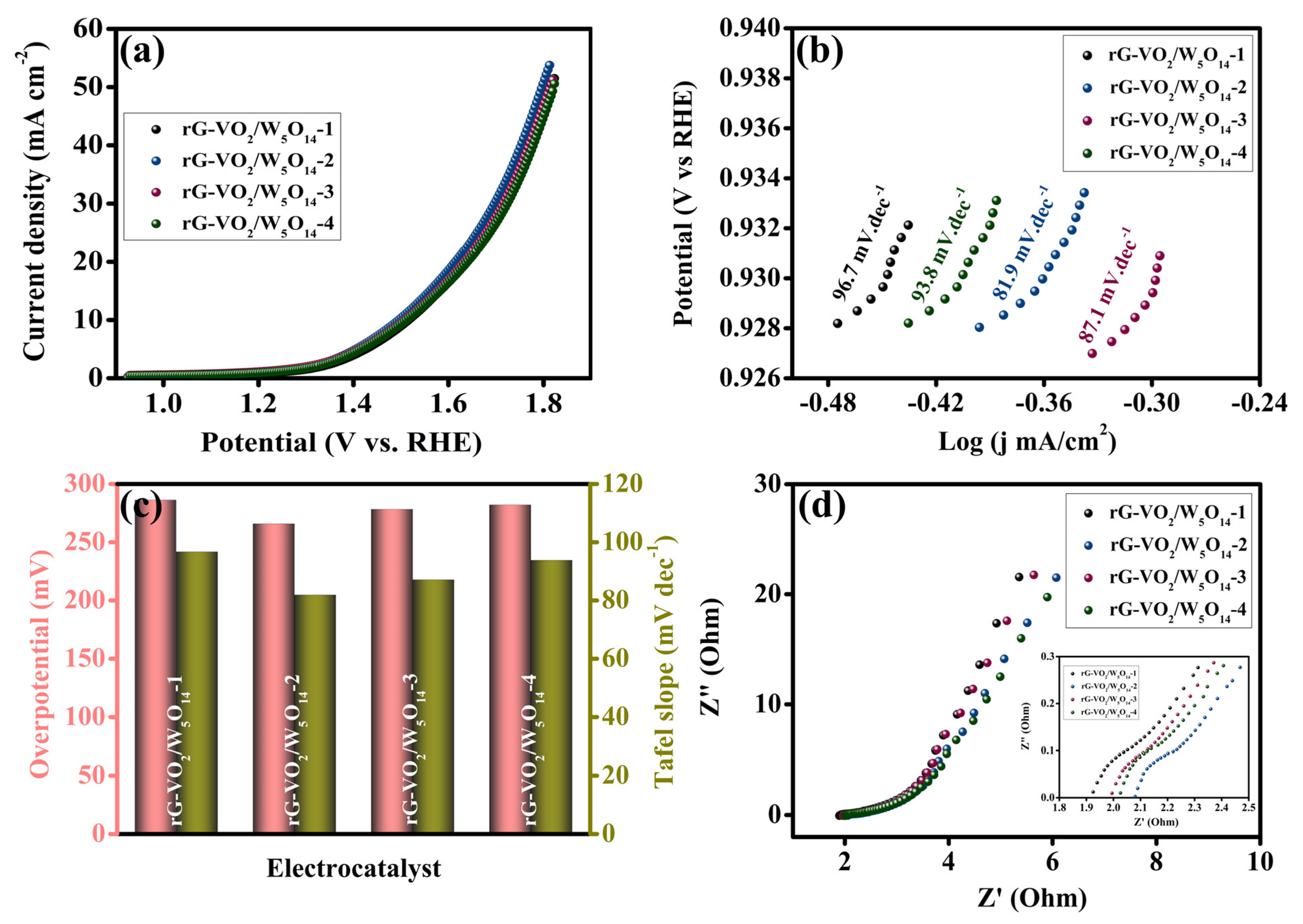 Gels 11 00670 g006 Gels 11 00670 g006