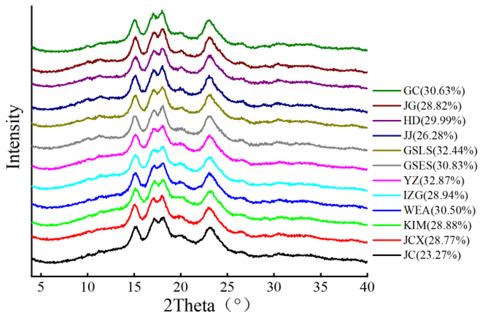 Gels 11 00696 g002 Gels 11 00696 g002