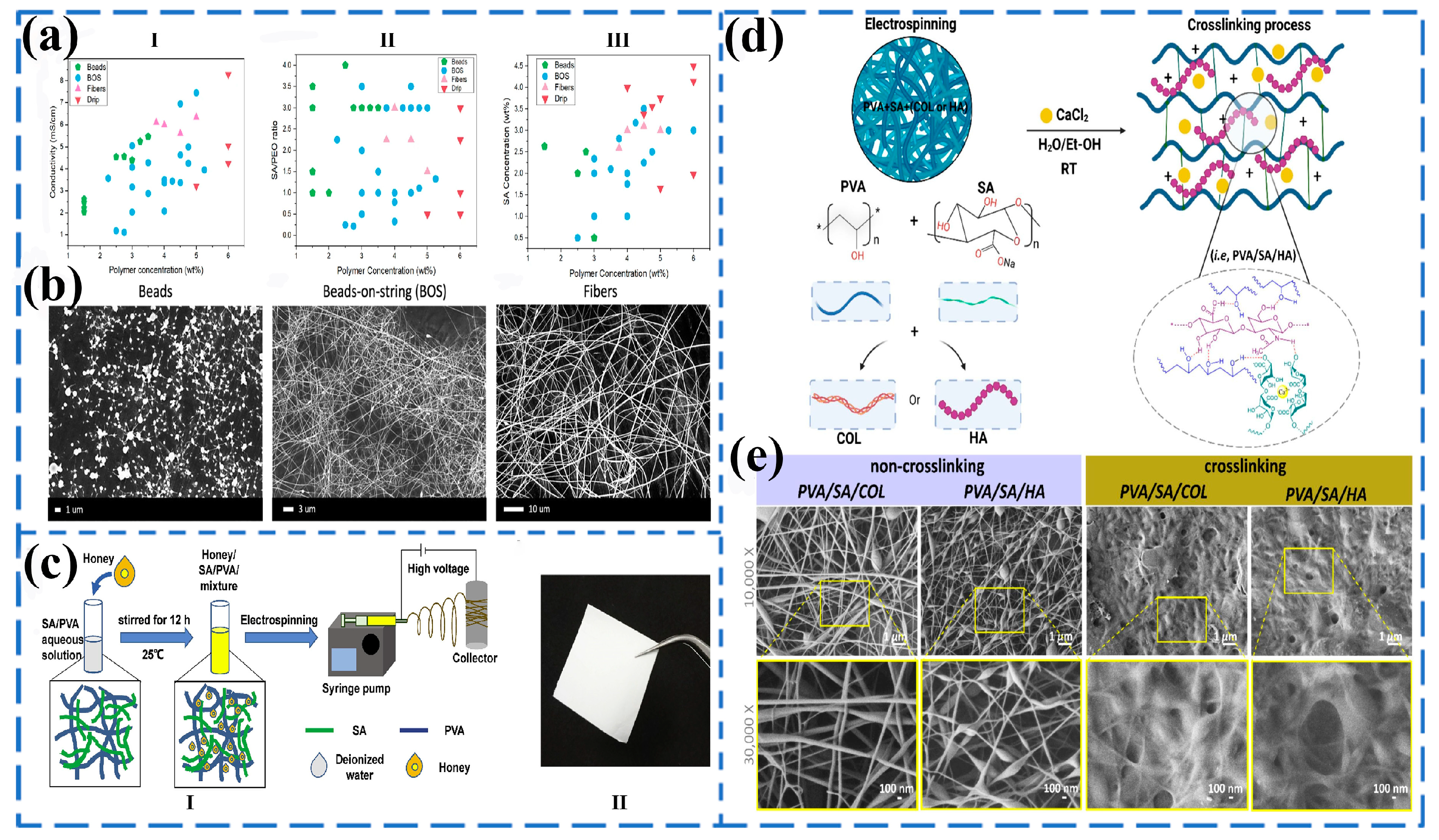Gels 11 00704 g004 Gels 11 00704 g004